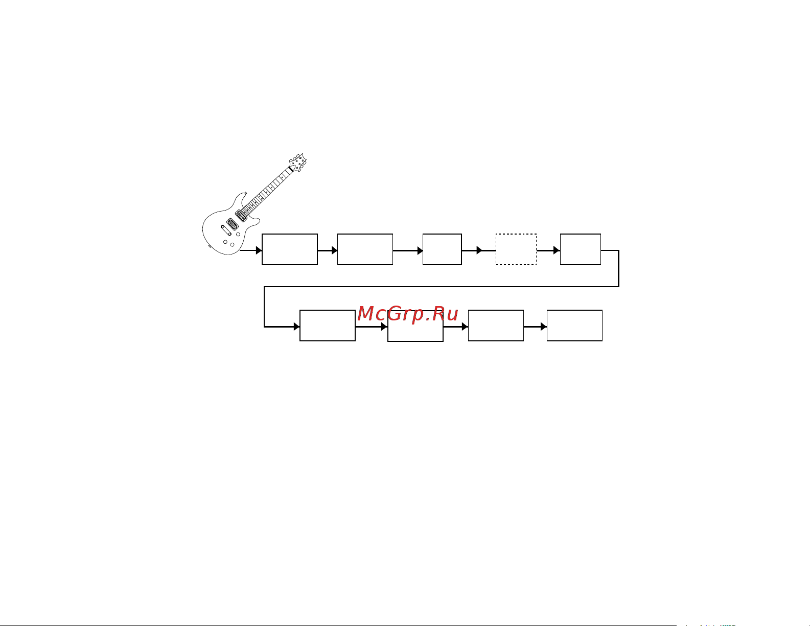 Digitech RP 55 [17/28] Effect definitions