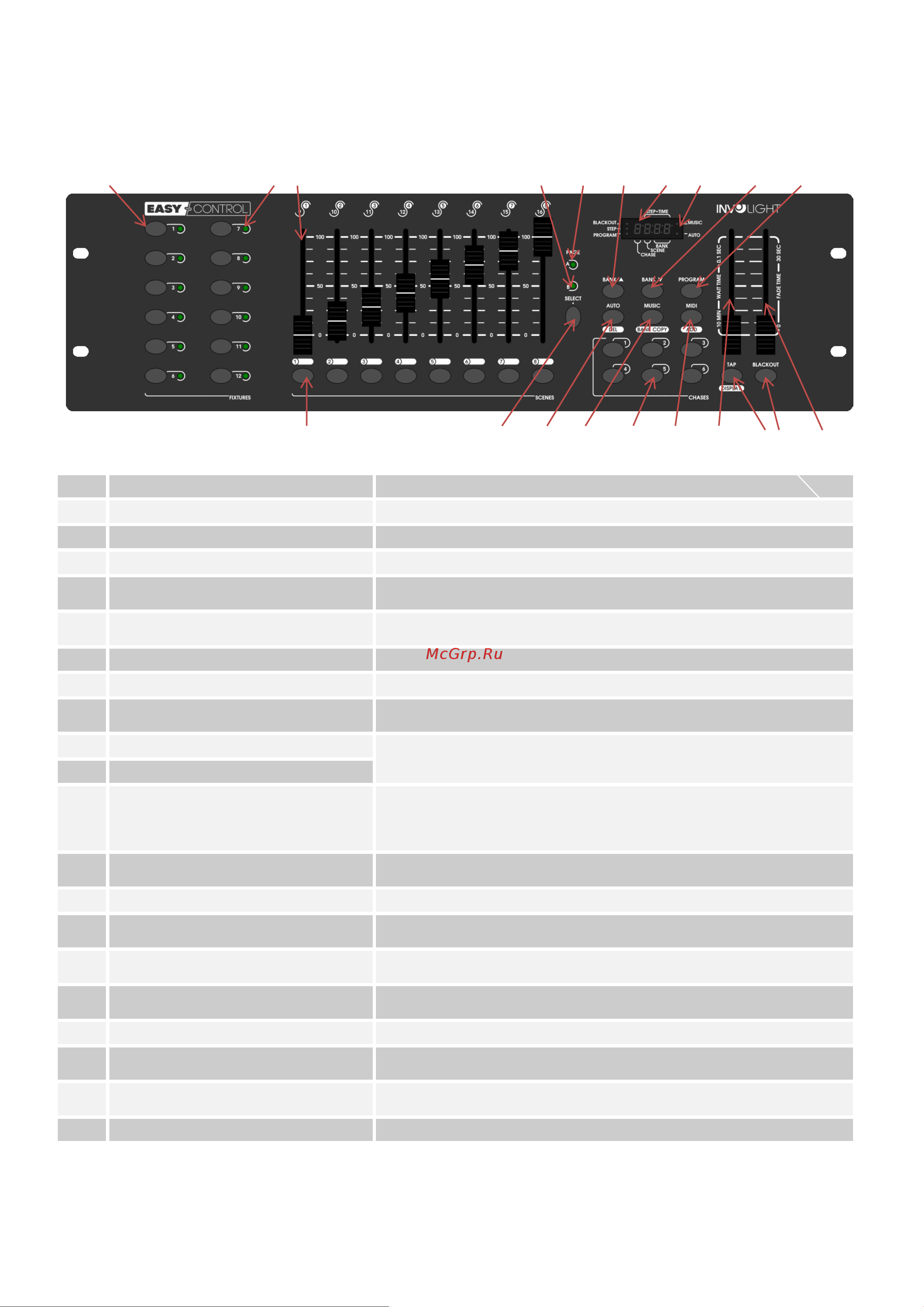 Involight EASYControl [4/13] Значение клавиш и регуляторов