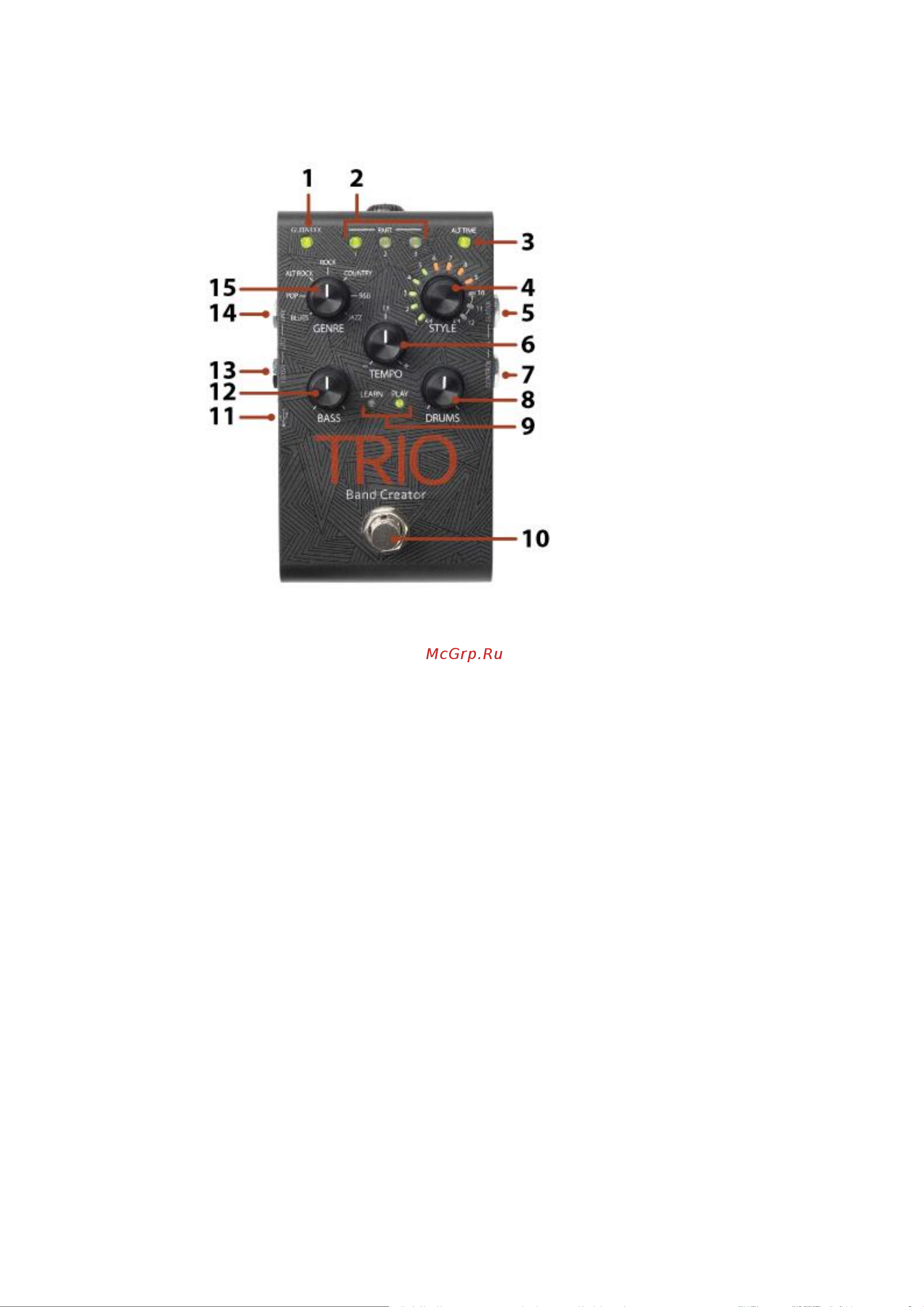 Digitech TRIO BAND CREATOR [2/6] Пользовательский интерфейс и разъемы