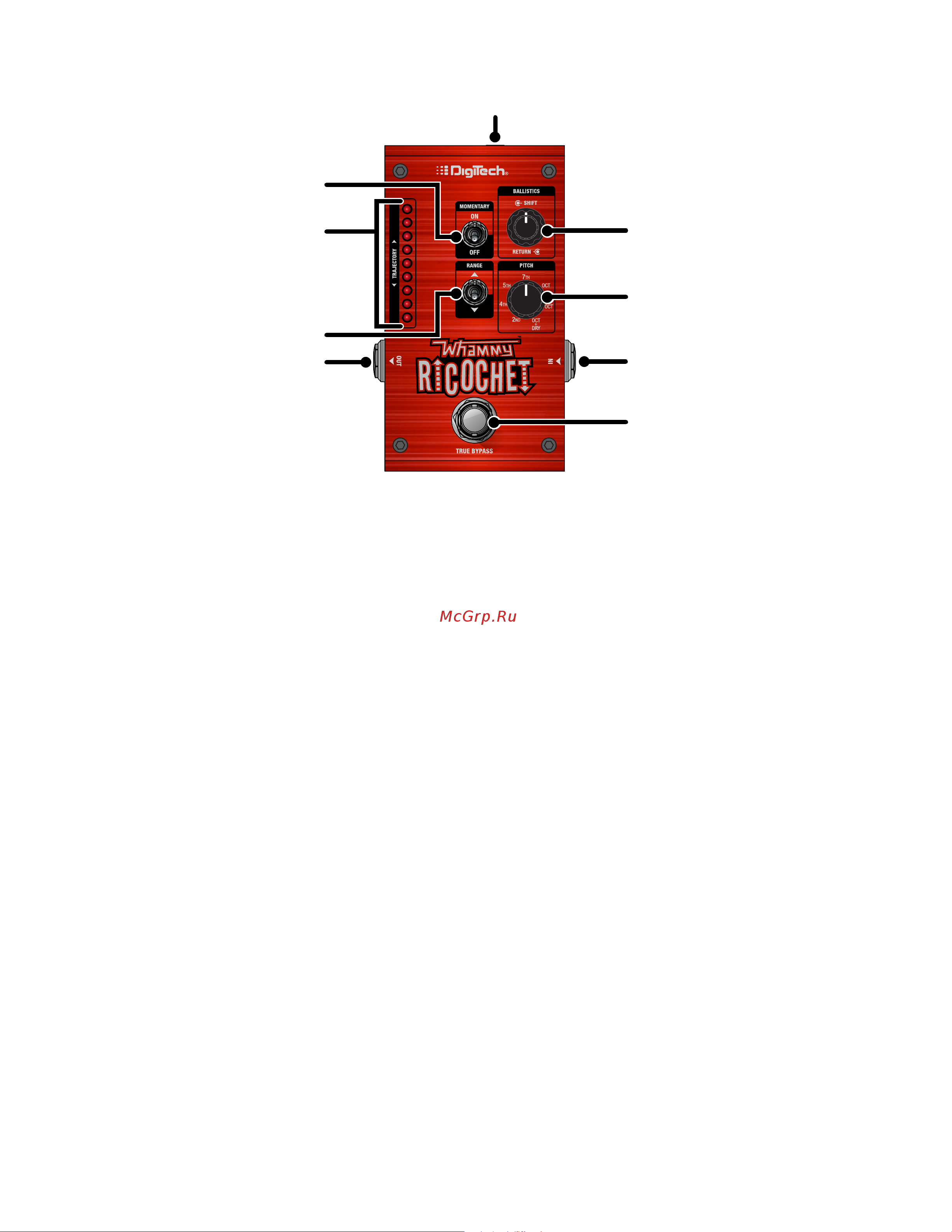 Digitech Pitch Shifter Whammy Ricochet [4/10] User interface