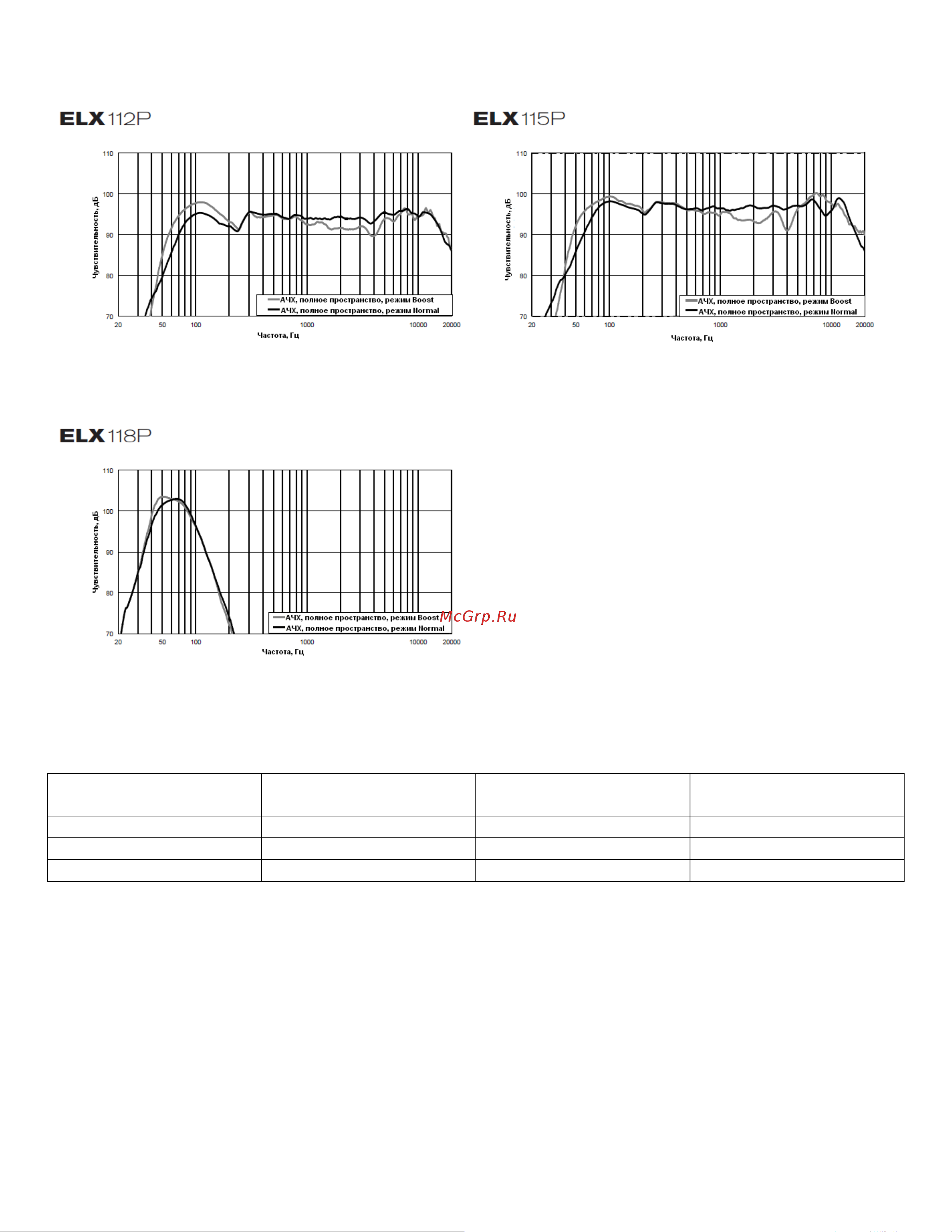 ELECTRO VOICE ELX118P [17/20] Графики ачх