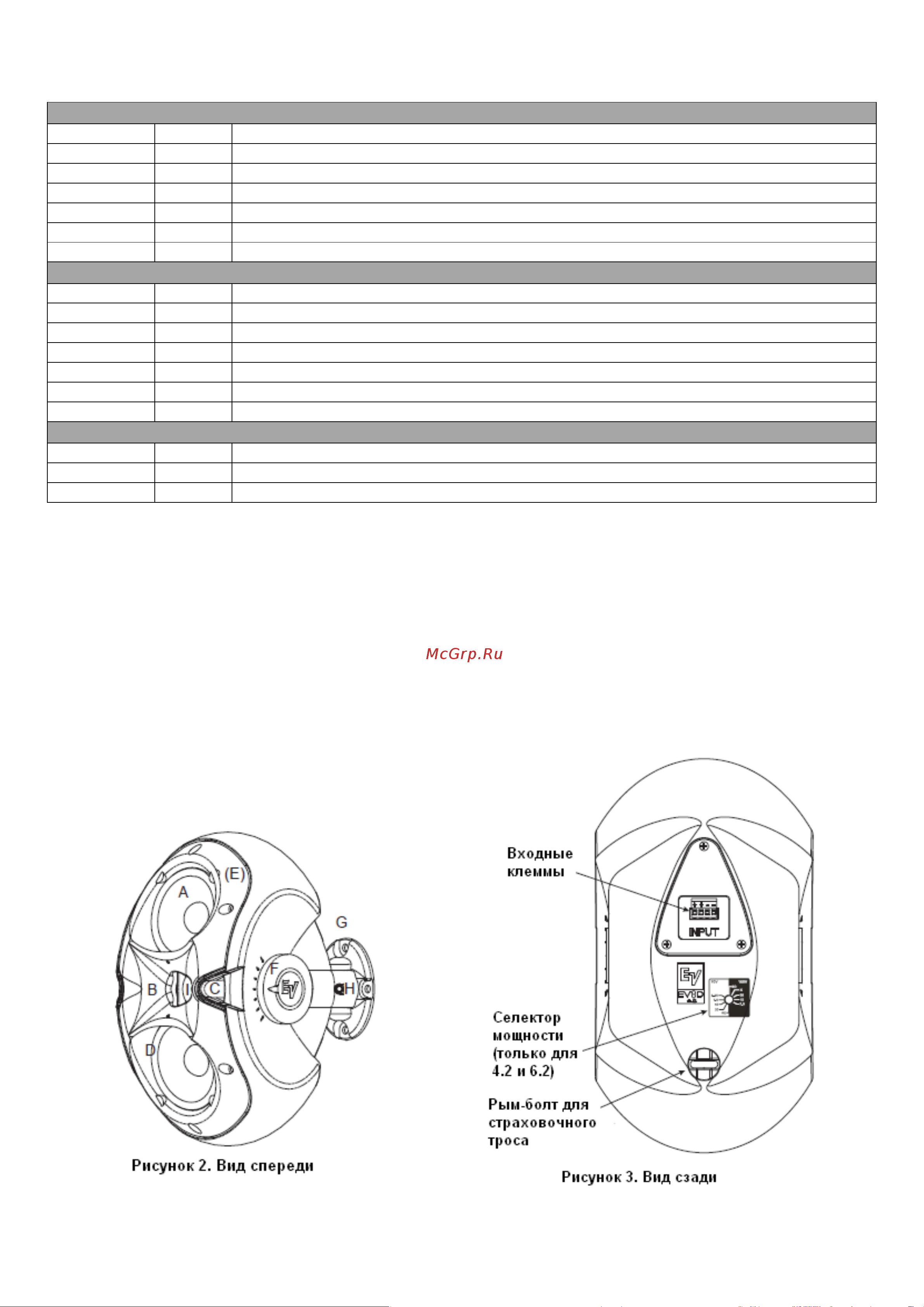 ELECTRO VOICE EVID 12.1 BK [5/18] Продукты серии evid