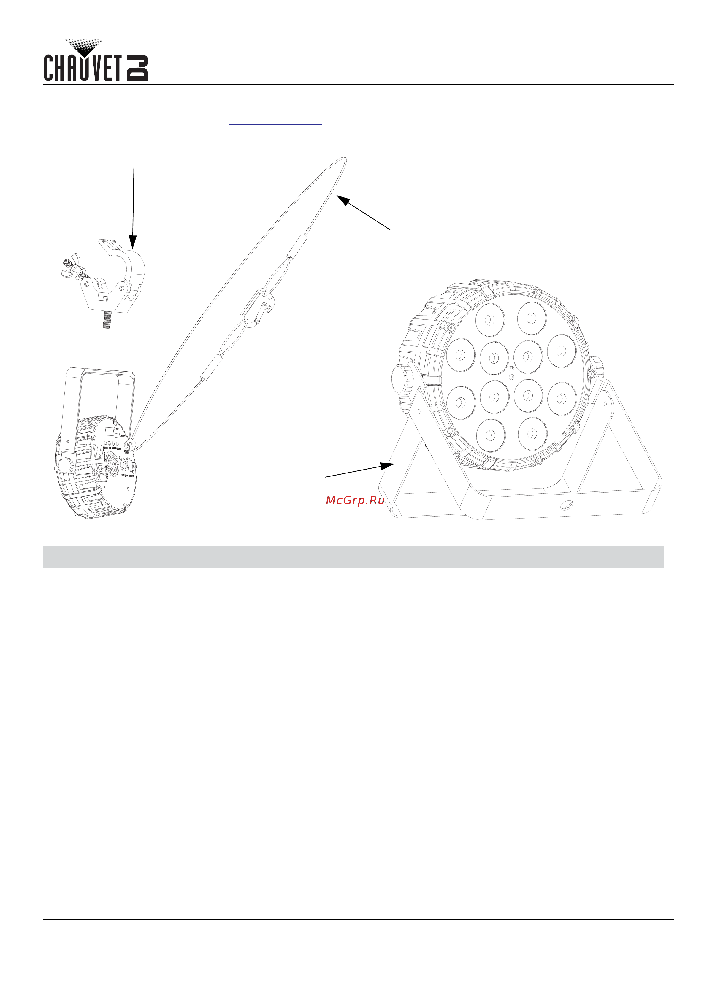 CHAUVET SlimPar Q12 BT [20/28] Descrizione del pannello di controllo