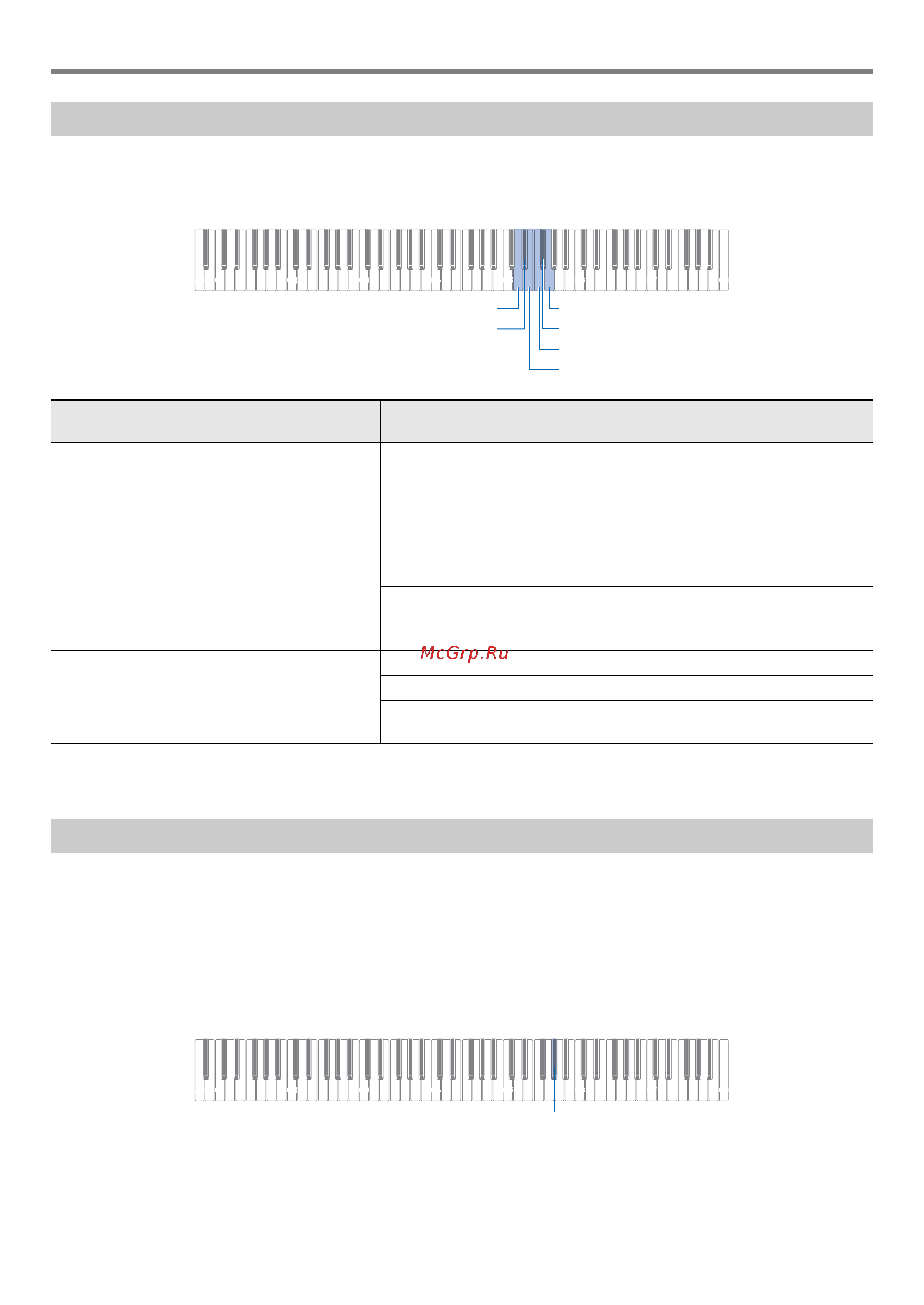 Casio PX-S1000BK [32/47] Регулировка баланса громкости