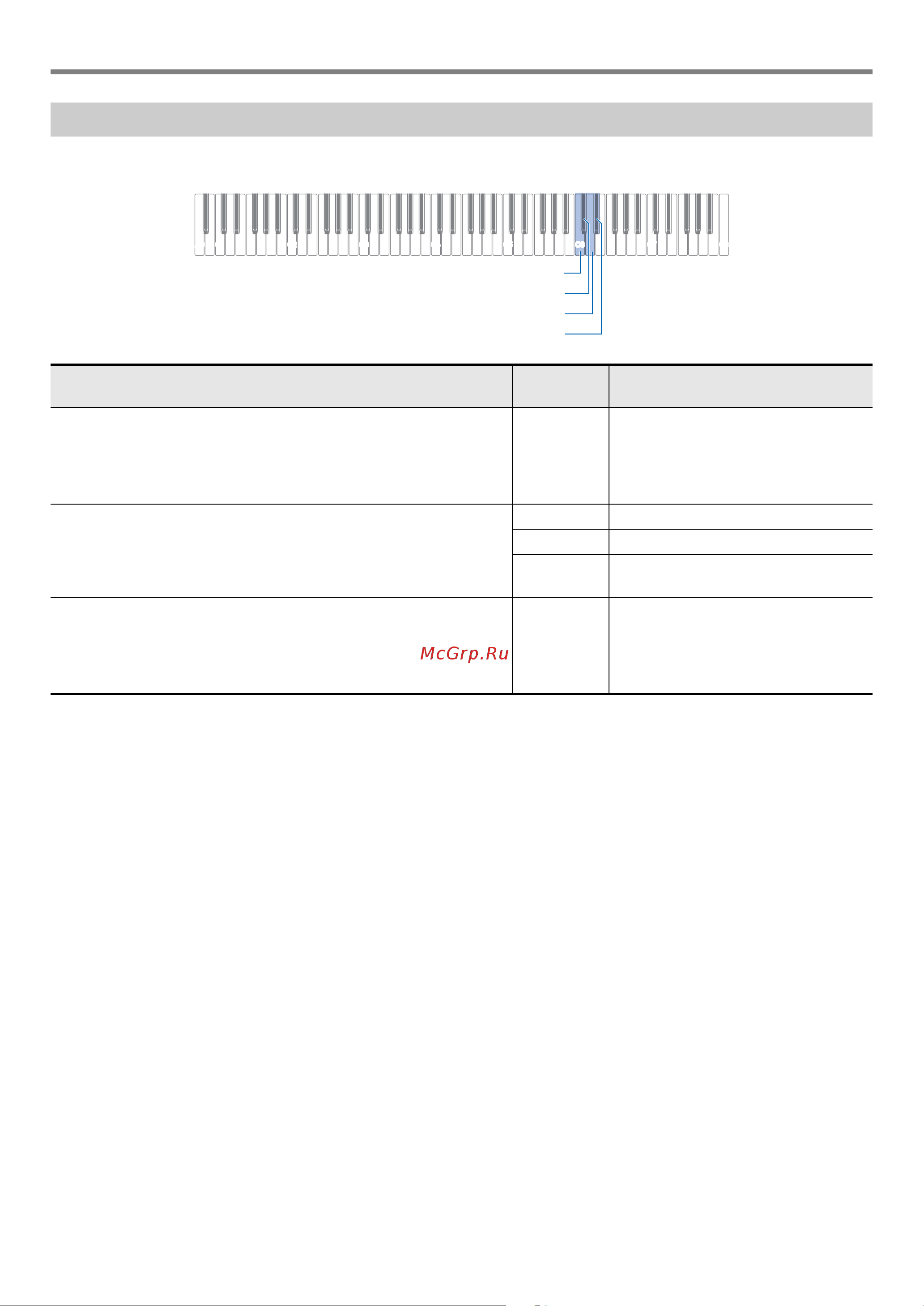 Casio PX-S1000BK [33/47] Задание параметров midi