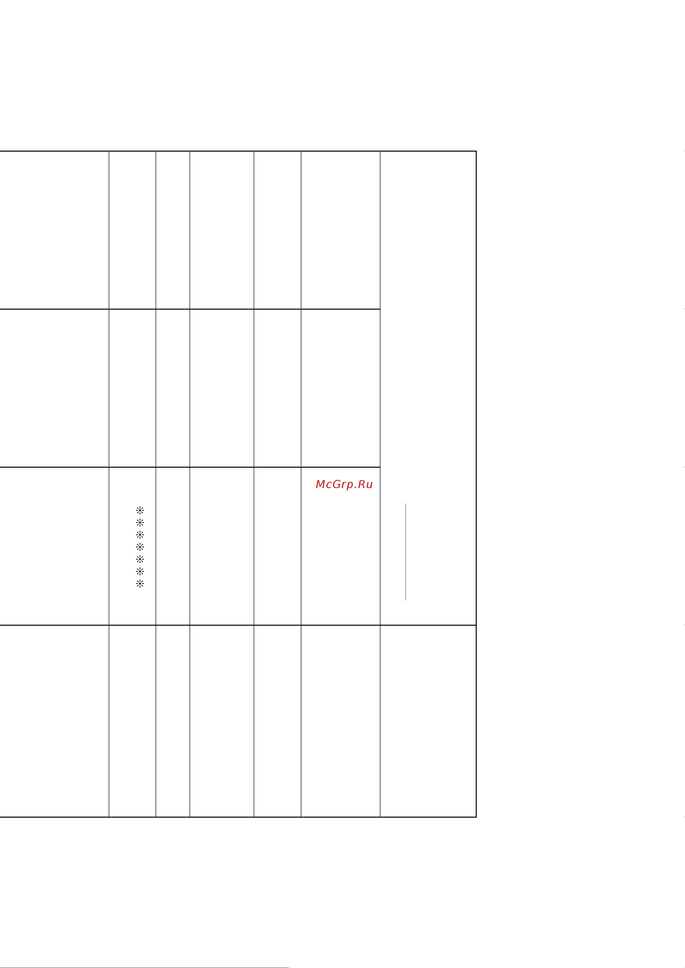 Casio PX-770 WE [62/63] Mode 1 omni on poly mode 3 omni off poly mode 2 omni on mono mode 4 omni off mono o yes x no