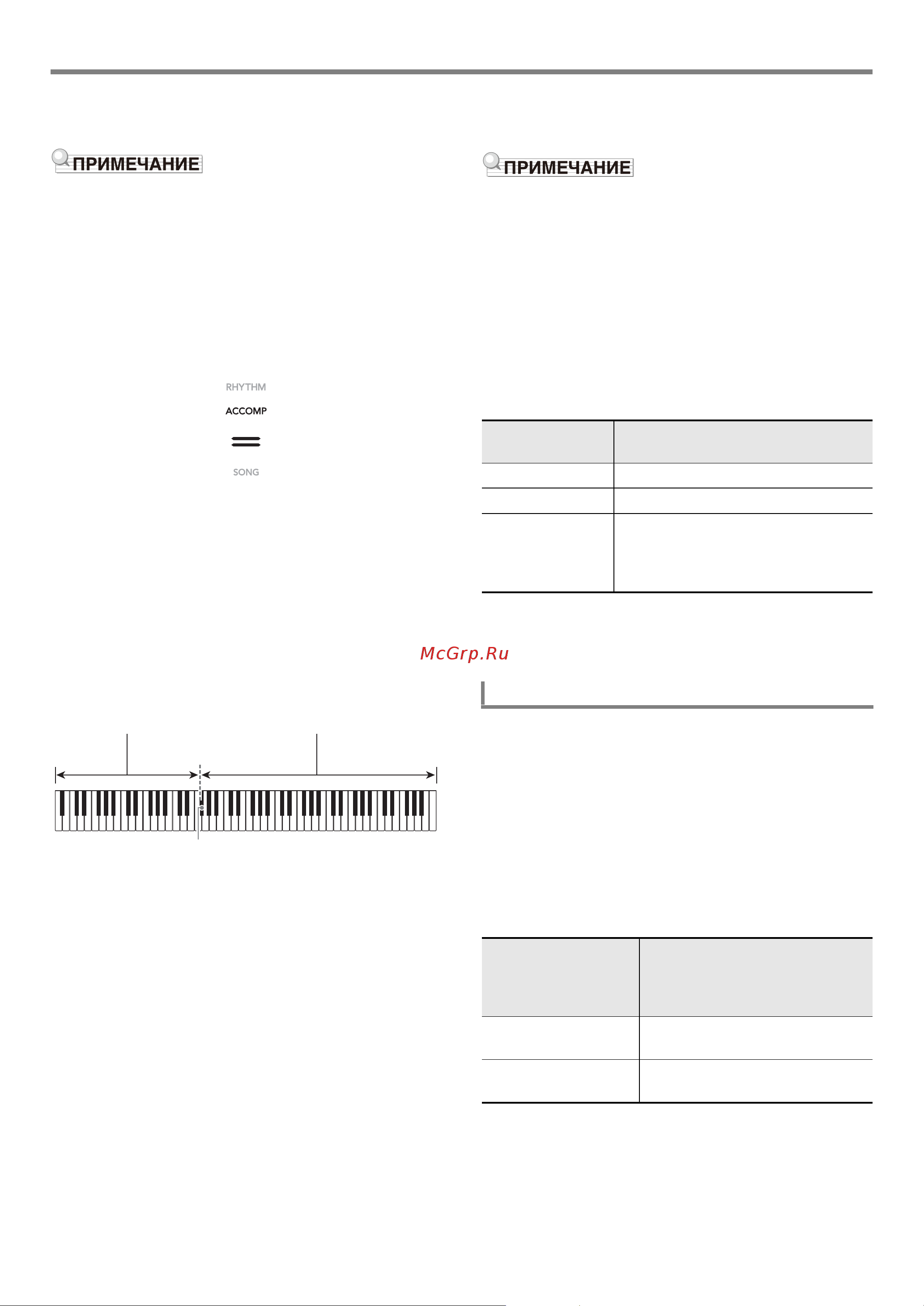 Casio PX-S3000BK [33/94] Варианты моделей автоаккомпанемента