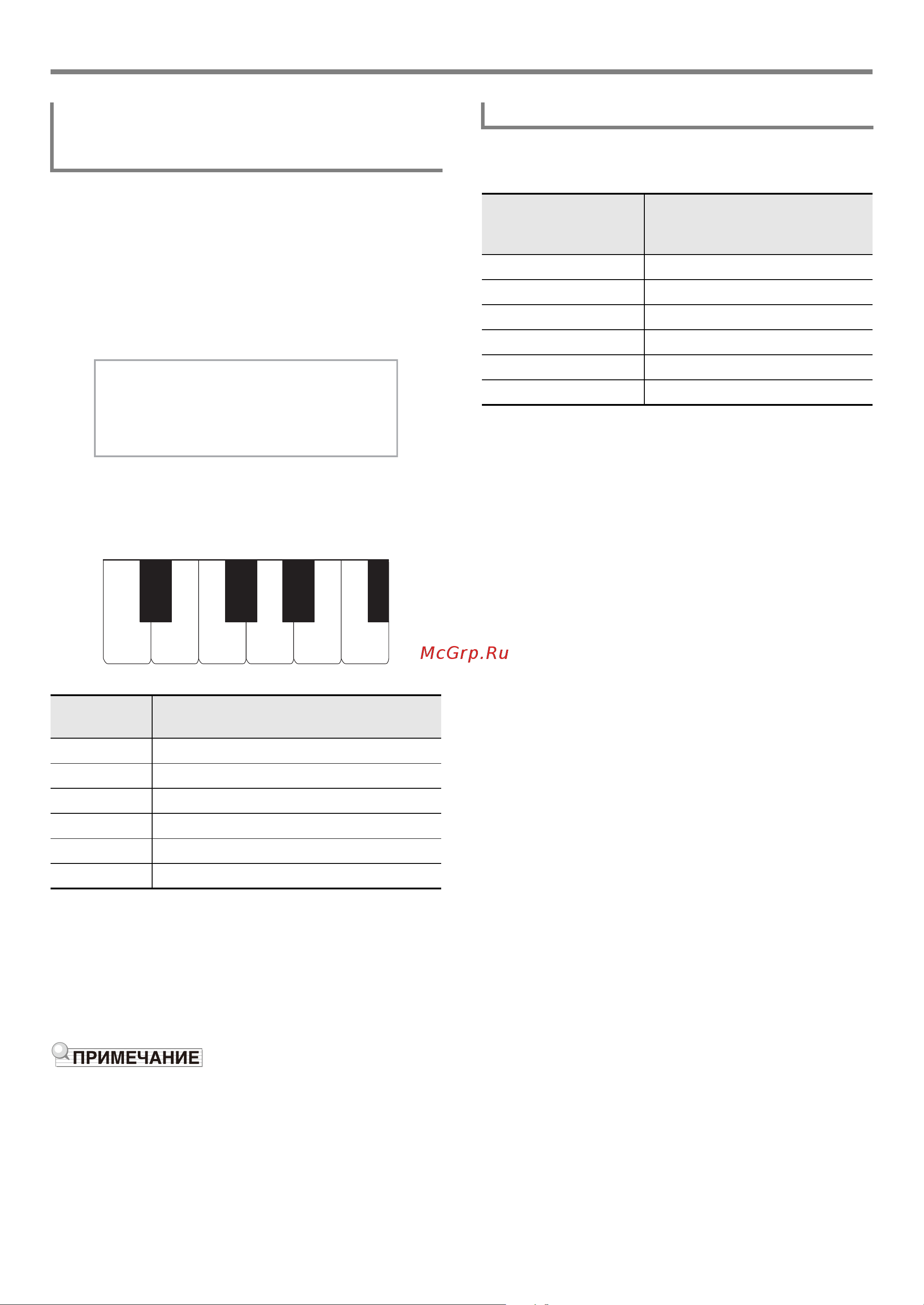 Casio PX-S3000BK [35/94] C1 d1 e1 f1 a0 b0