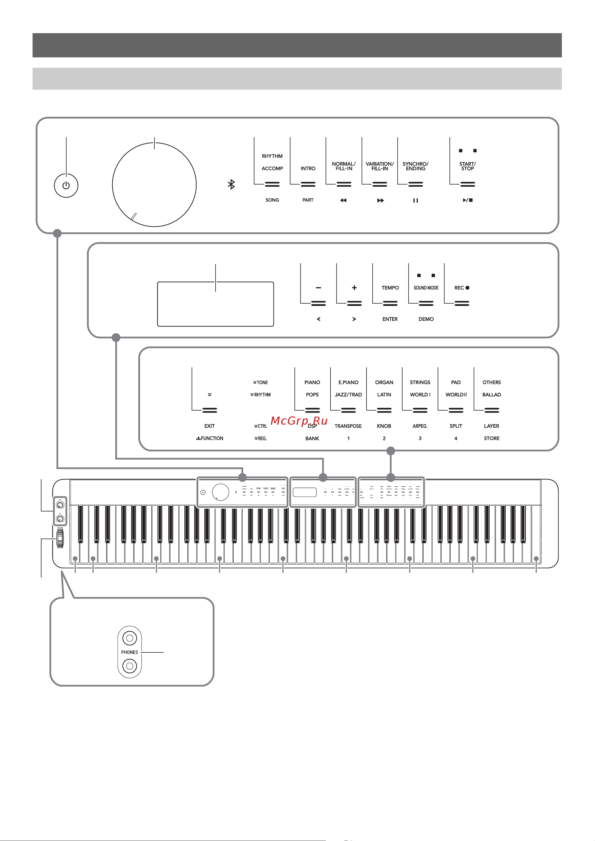 Casio PX-S3000BK [4/94] Общие сведения и подготовка к работе