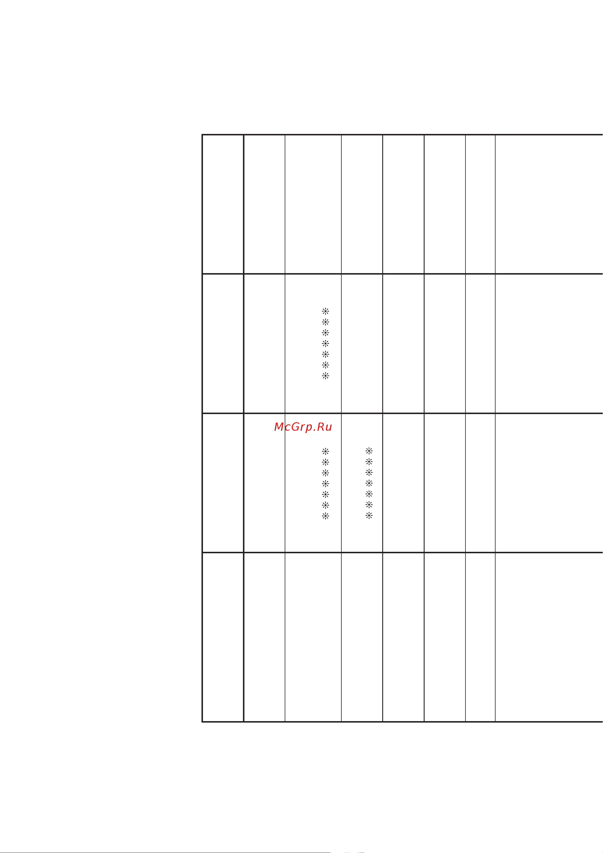 Casio PX-S3000BK [92/94] Midi implementation chart