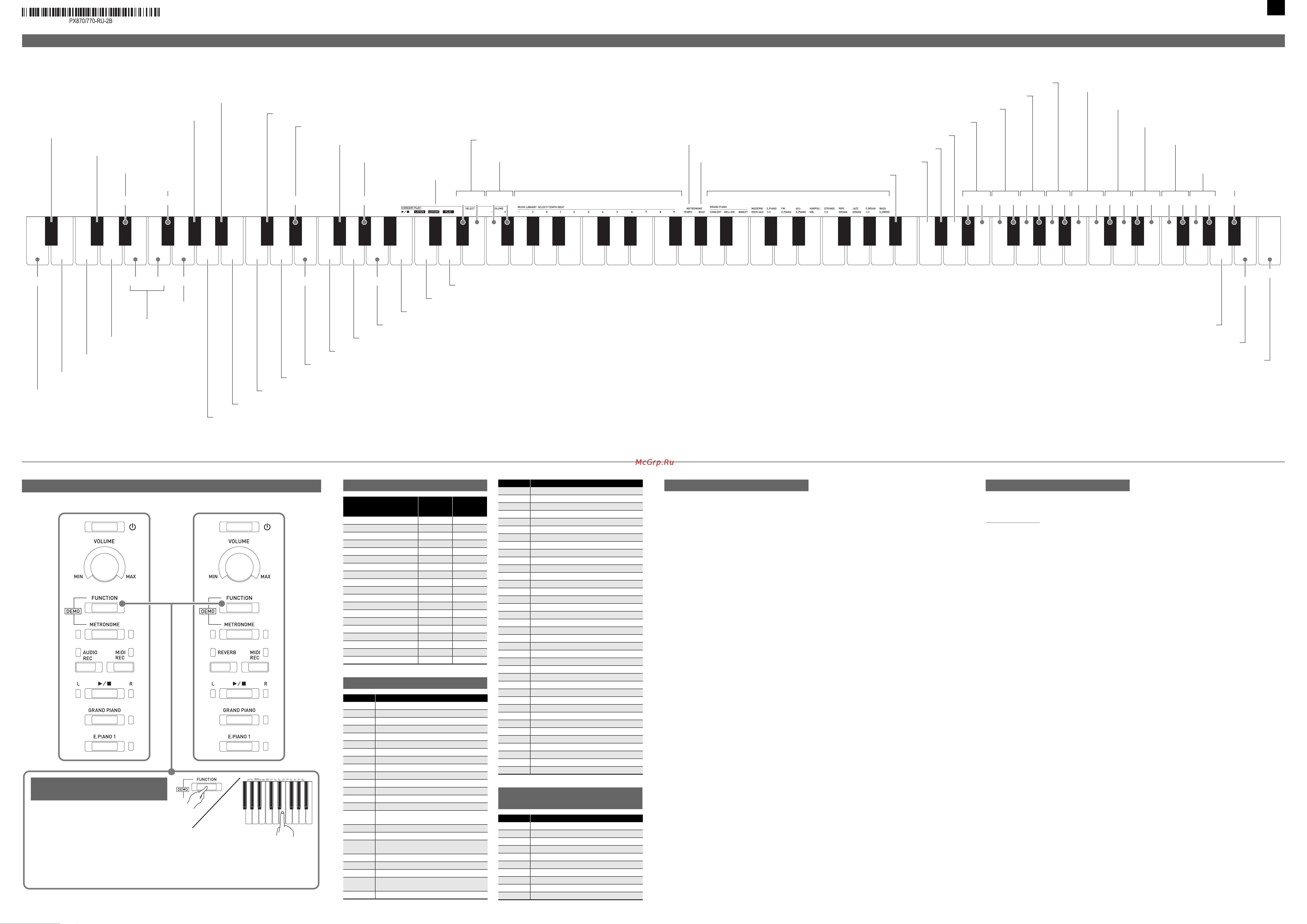 Casio Privia PX-770BK [3/4] 4 инструкция по эксплуатации