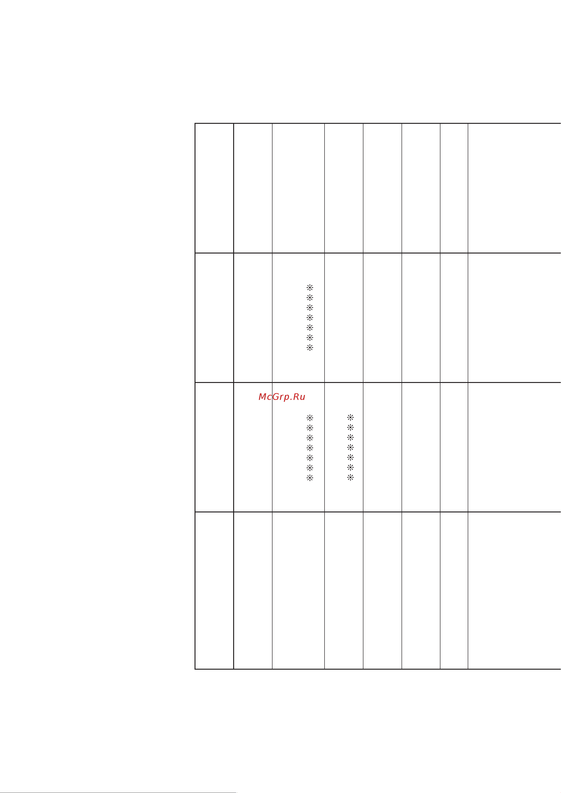 Casio GP-310 BK [77/79] Midi implementation chart
