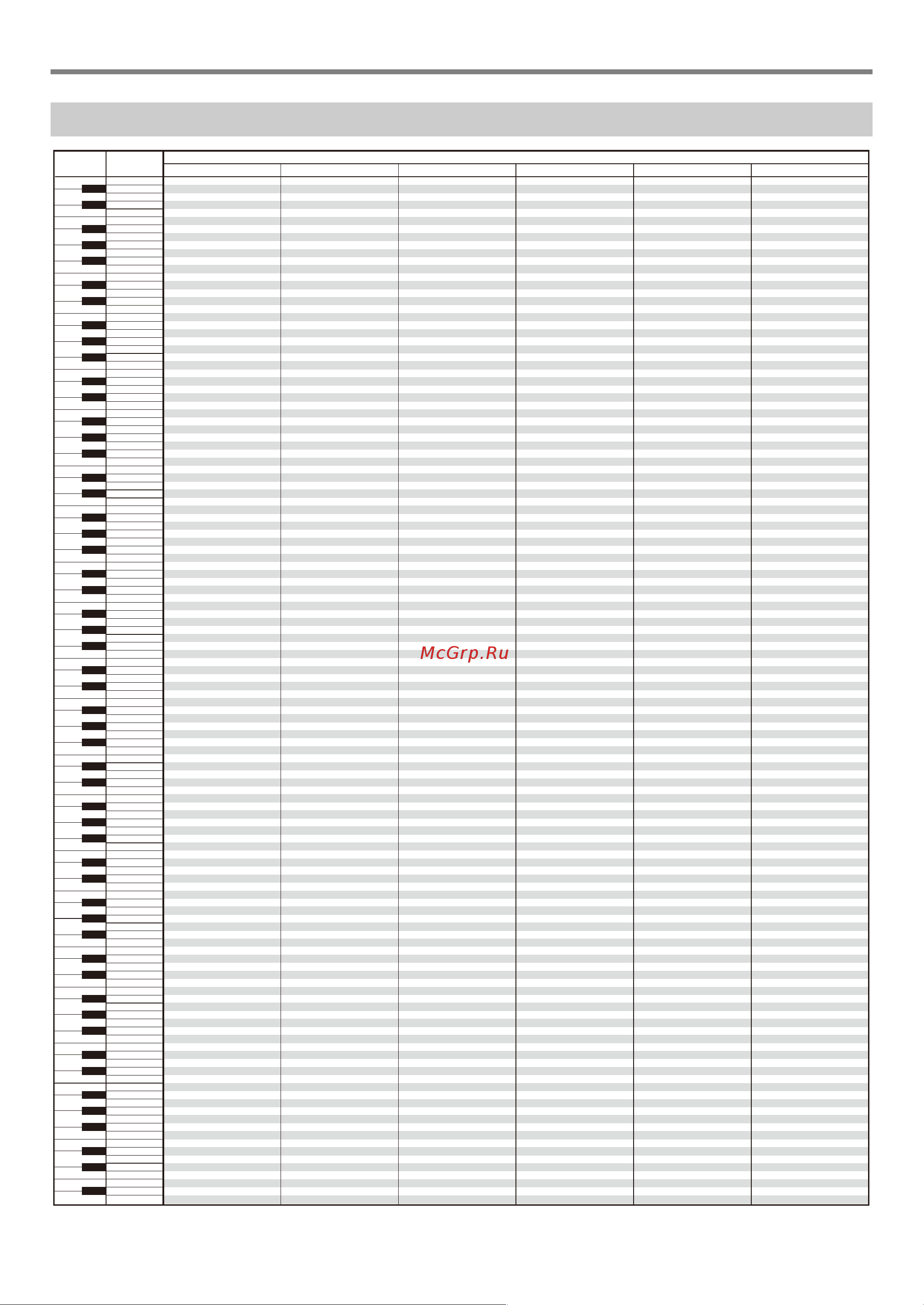 Casio LK-S250 [49/57] Таблица соответствия клавишам звуков ударных инструментов