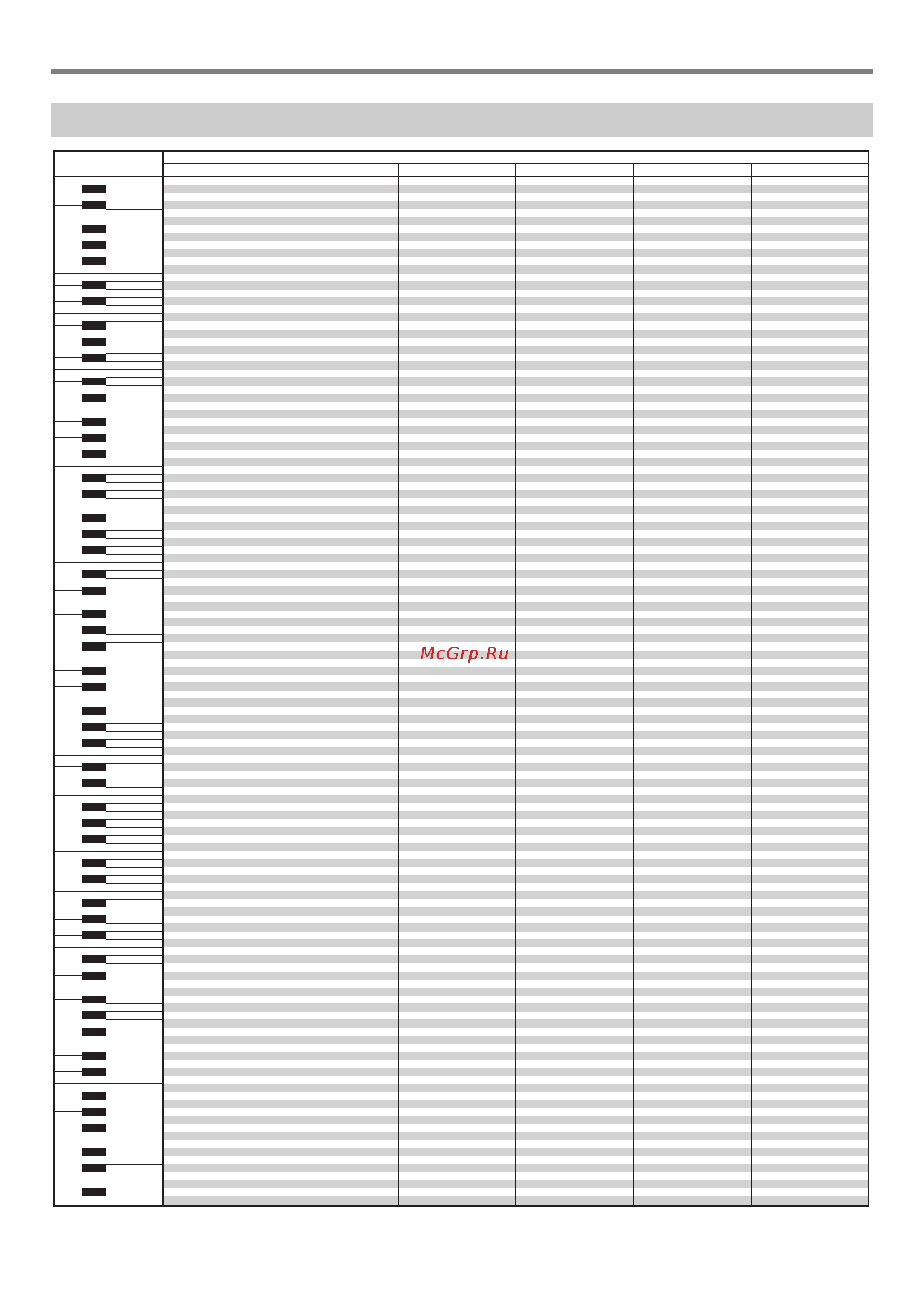 Casio CT-S200WE [43/51] Таблица соответствия клавишам звуков ударных инструментов