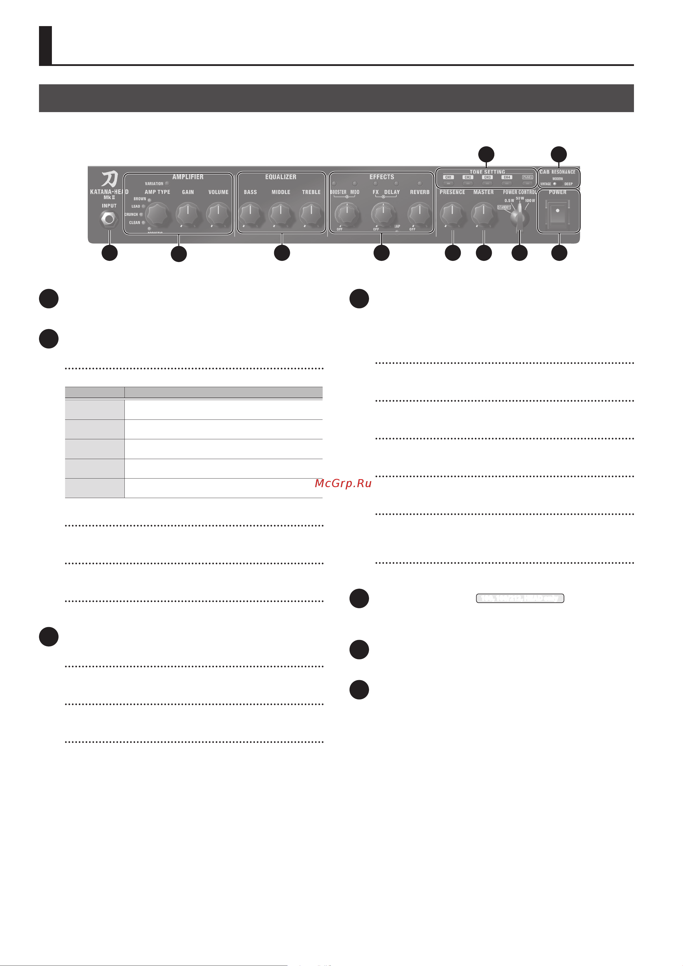Boss Katana 100 Head MKII [4/12] Panel descriptions
