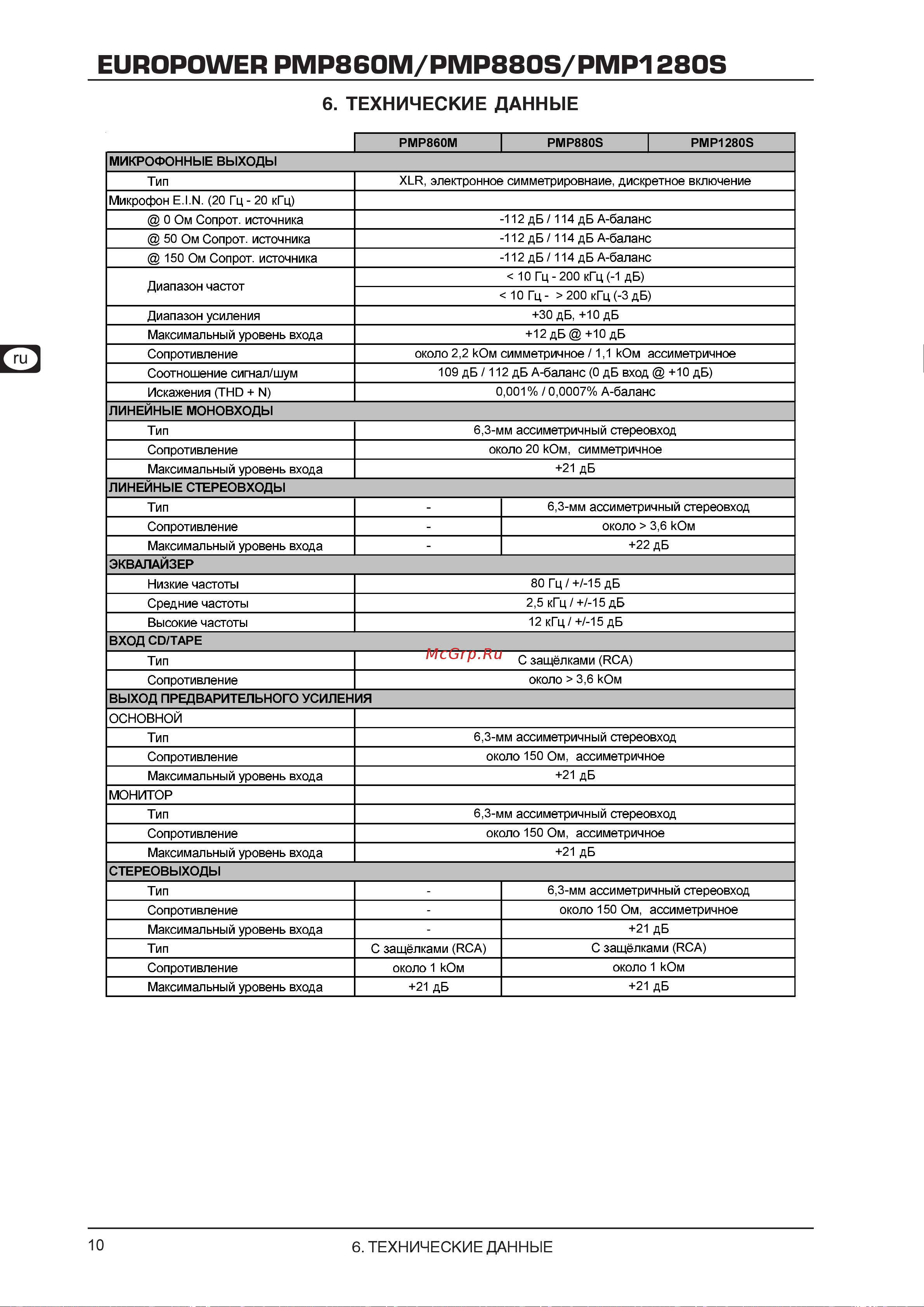 Behringer PMP960M Руководство по эксплуатации онлайн [10/11] 776658