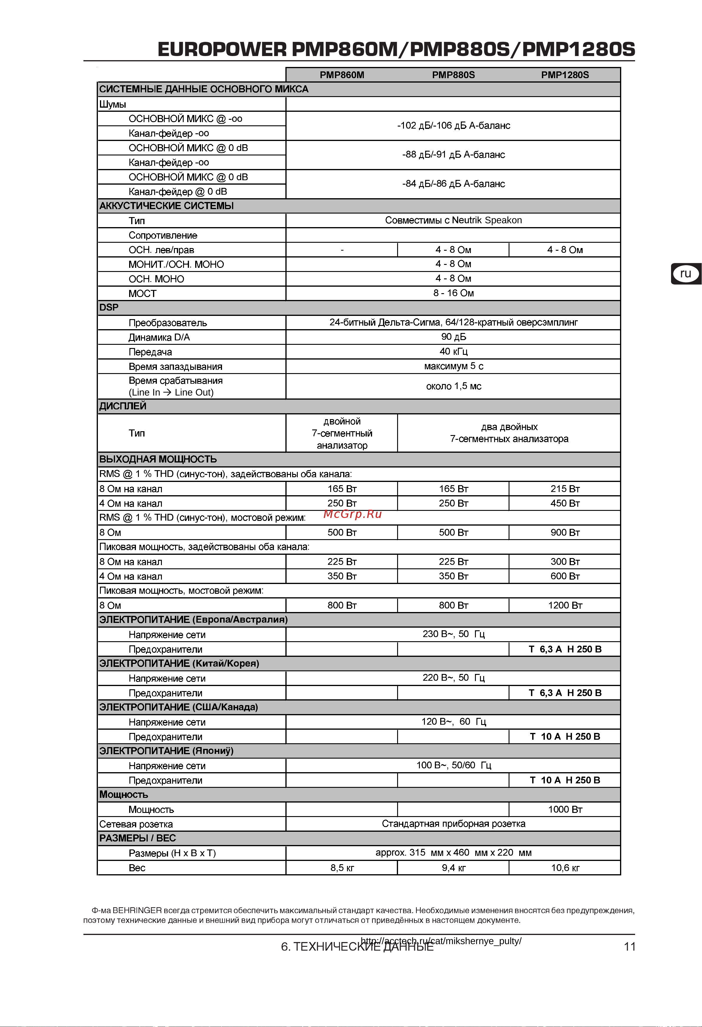Behringer PMP960M [11/11] Line out