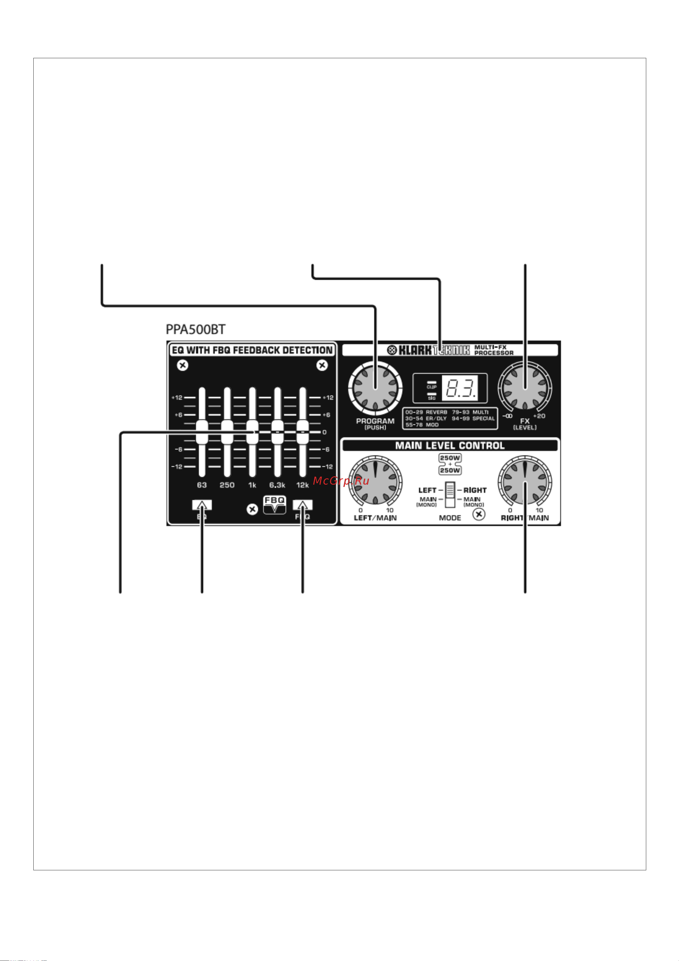 Behringer EUROPORT PPA500BT [8/17] Шаг 3 элементы управления