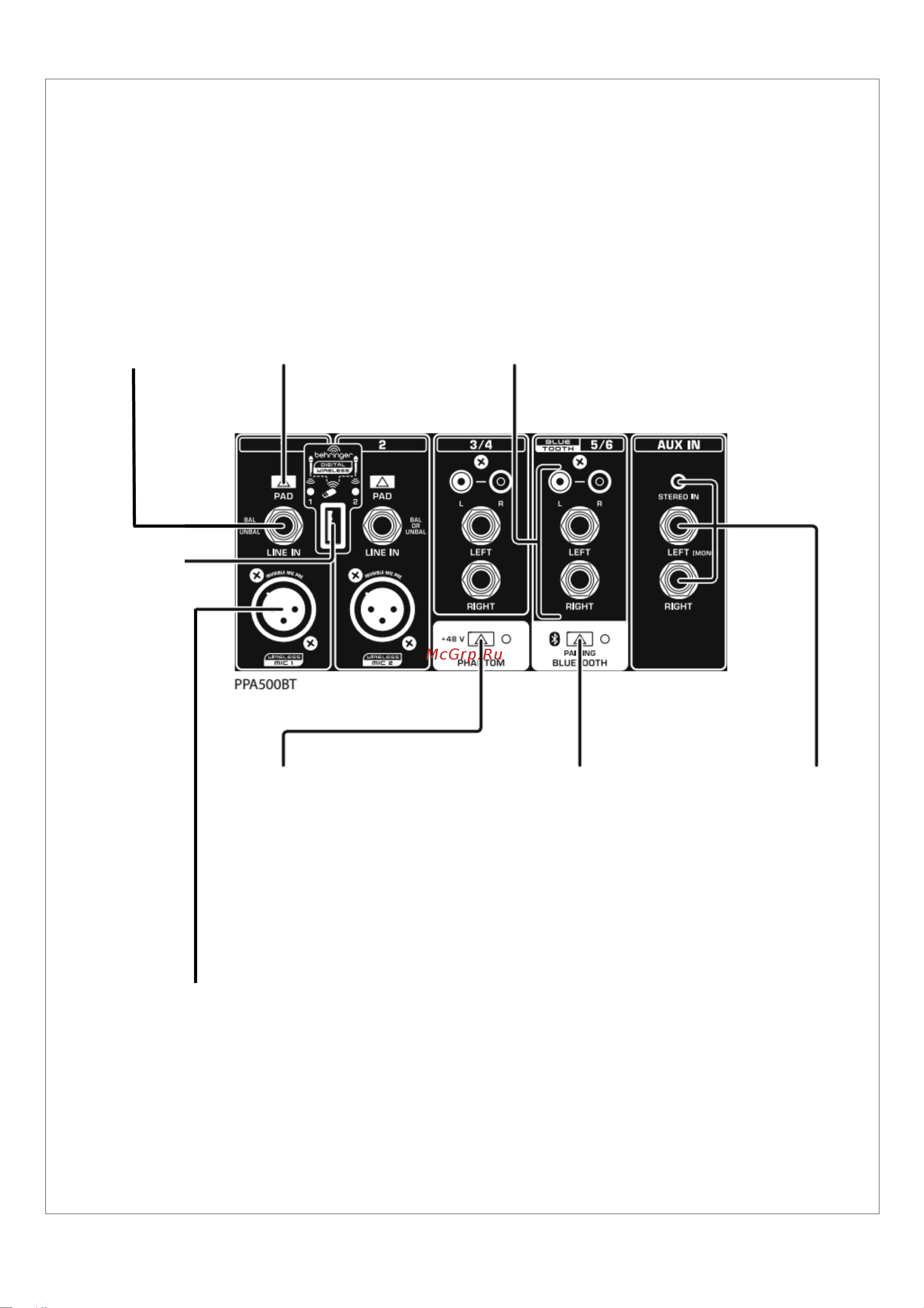 Behringer EUROPORT PPA500BT [9/17] Шаг 3 элементы управления