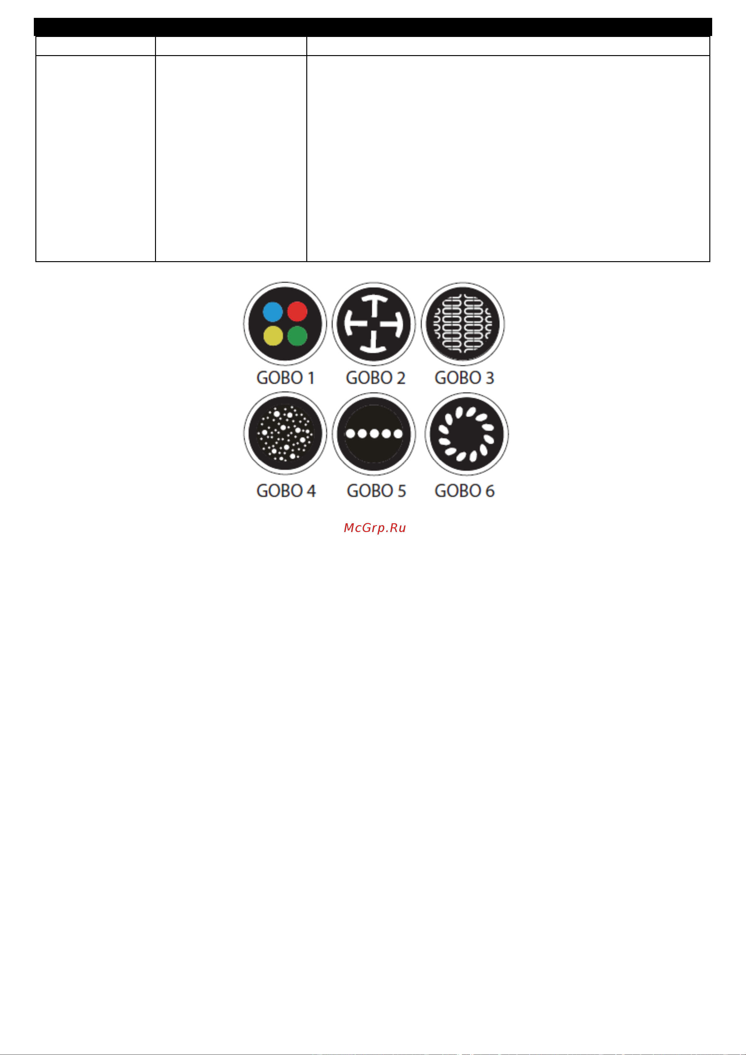 ADJ Focus Spot ONE [14/28] Channel mode continued