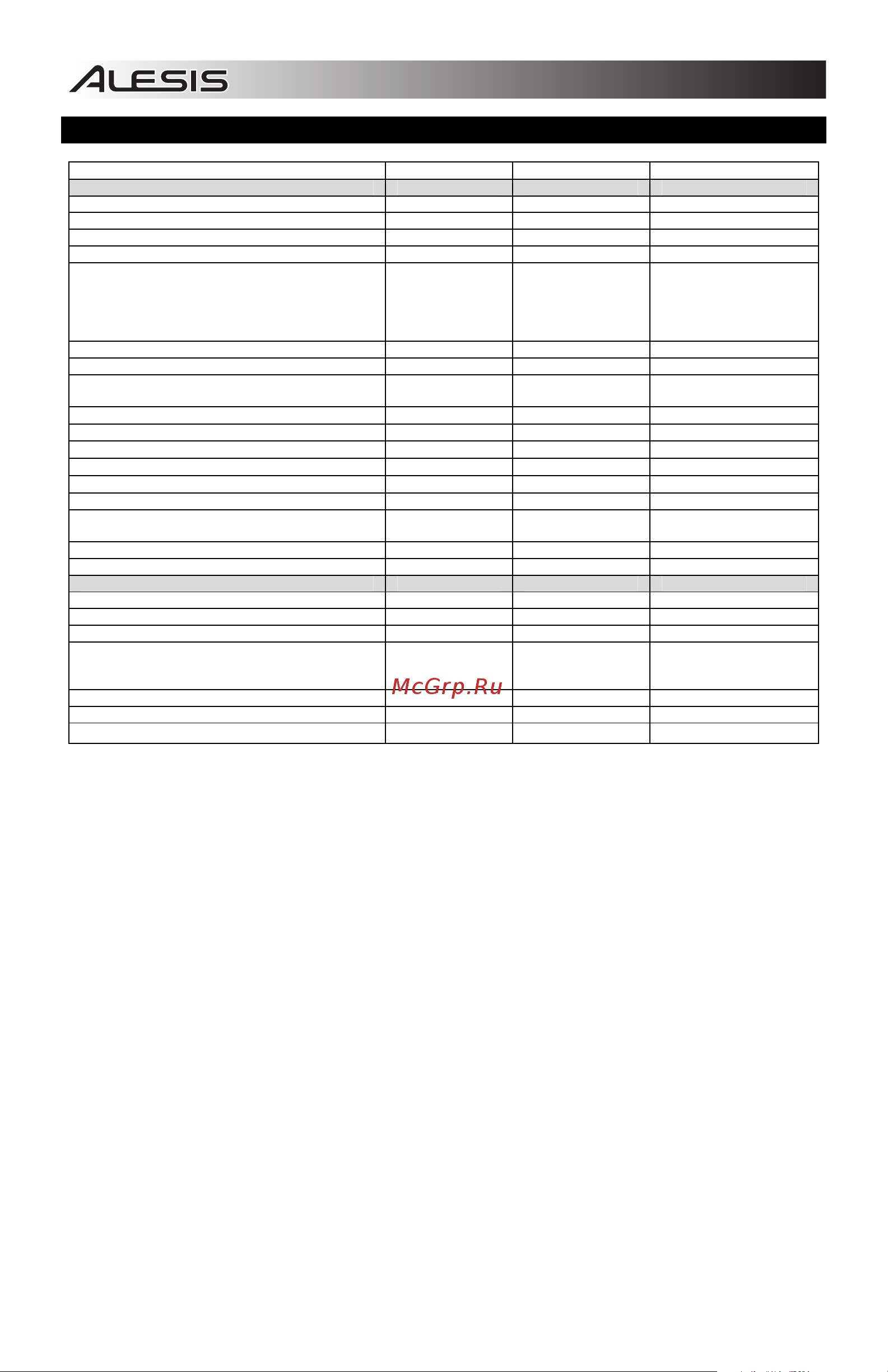Alesis Q25 [18/20] Midi implementation chart midi implementation chart