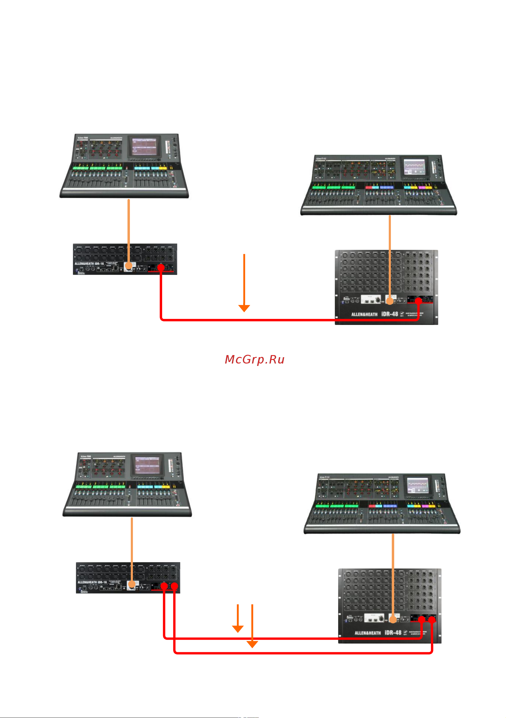 ALLEN & HEATH M-DANTE [7/12] Линкование консолей один кабель ca t5 cable