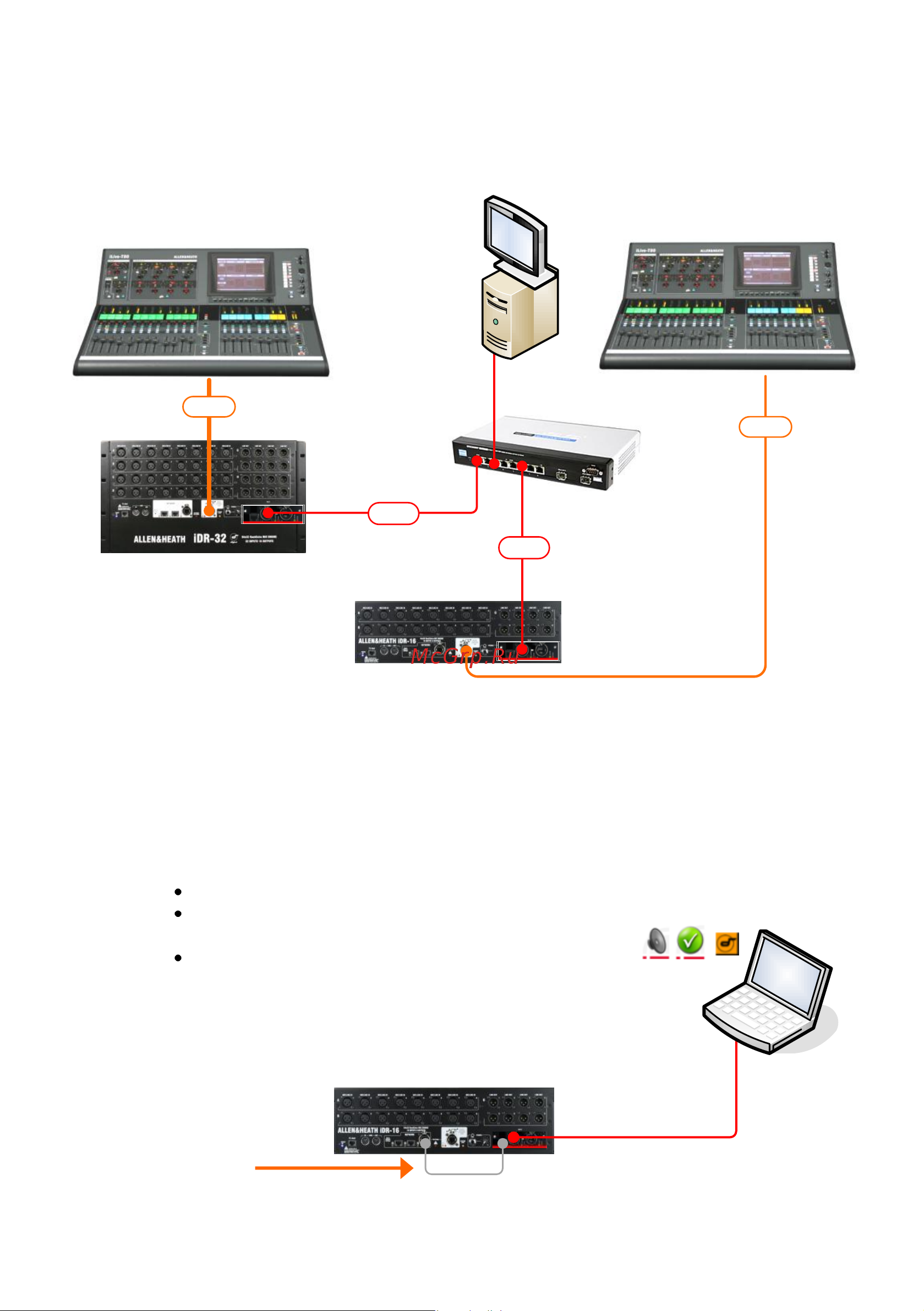 ALLEN & HEATH M-DANTE [9/12] Bridging the console network over dante