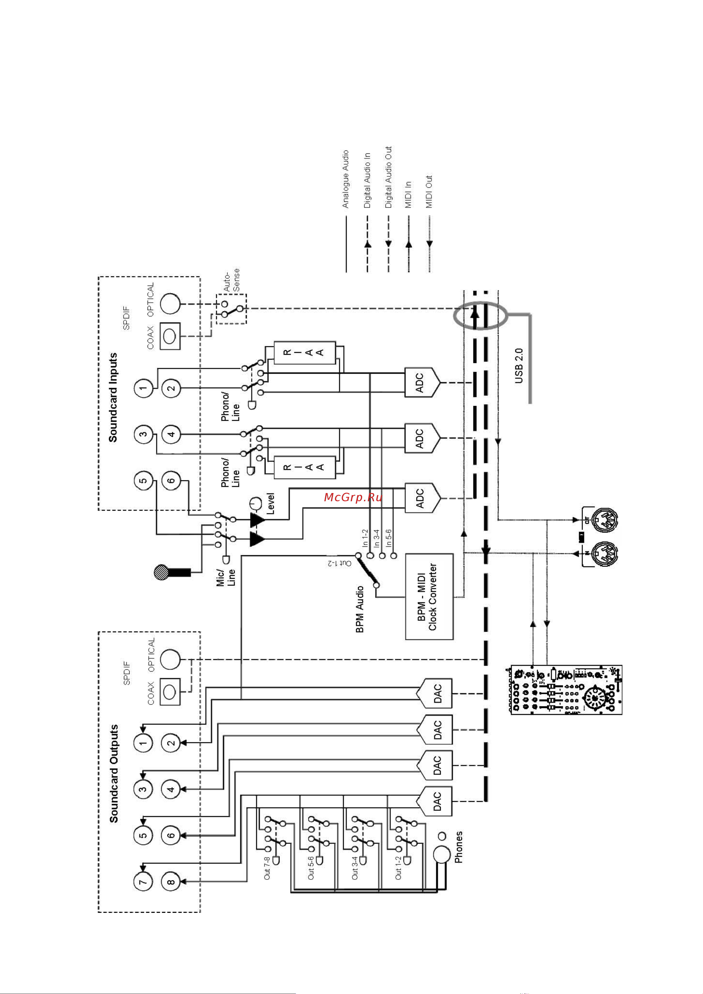 ALLEN & HEATH XONE2D [31/32] Блок схема