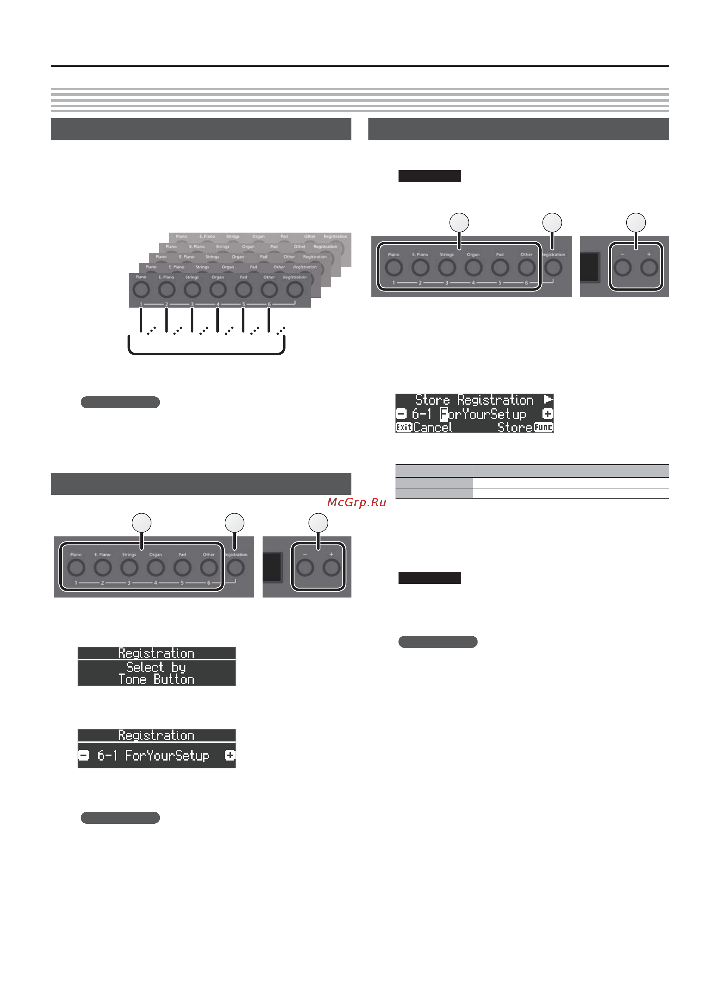 Roland FP-90 [15/28] Использование пресетов использование пресетов