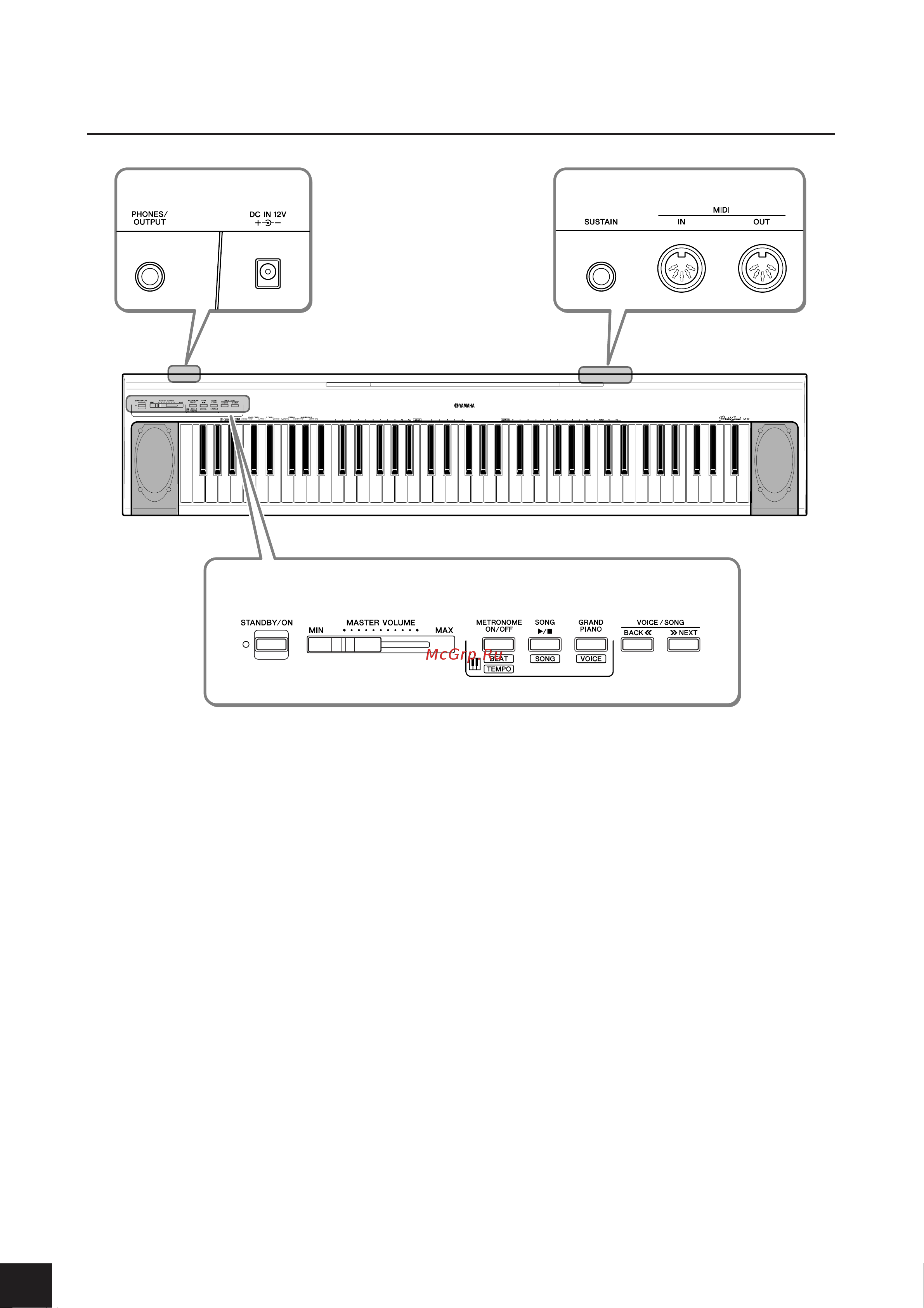 Yamaha NP-30 Piaggero [10/37] Анель управления и разъемы