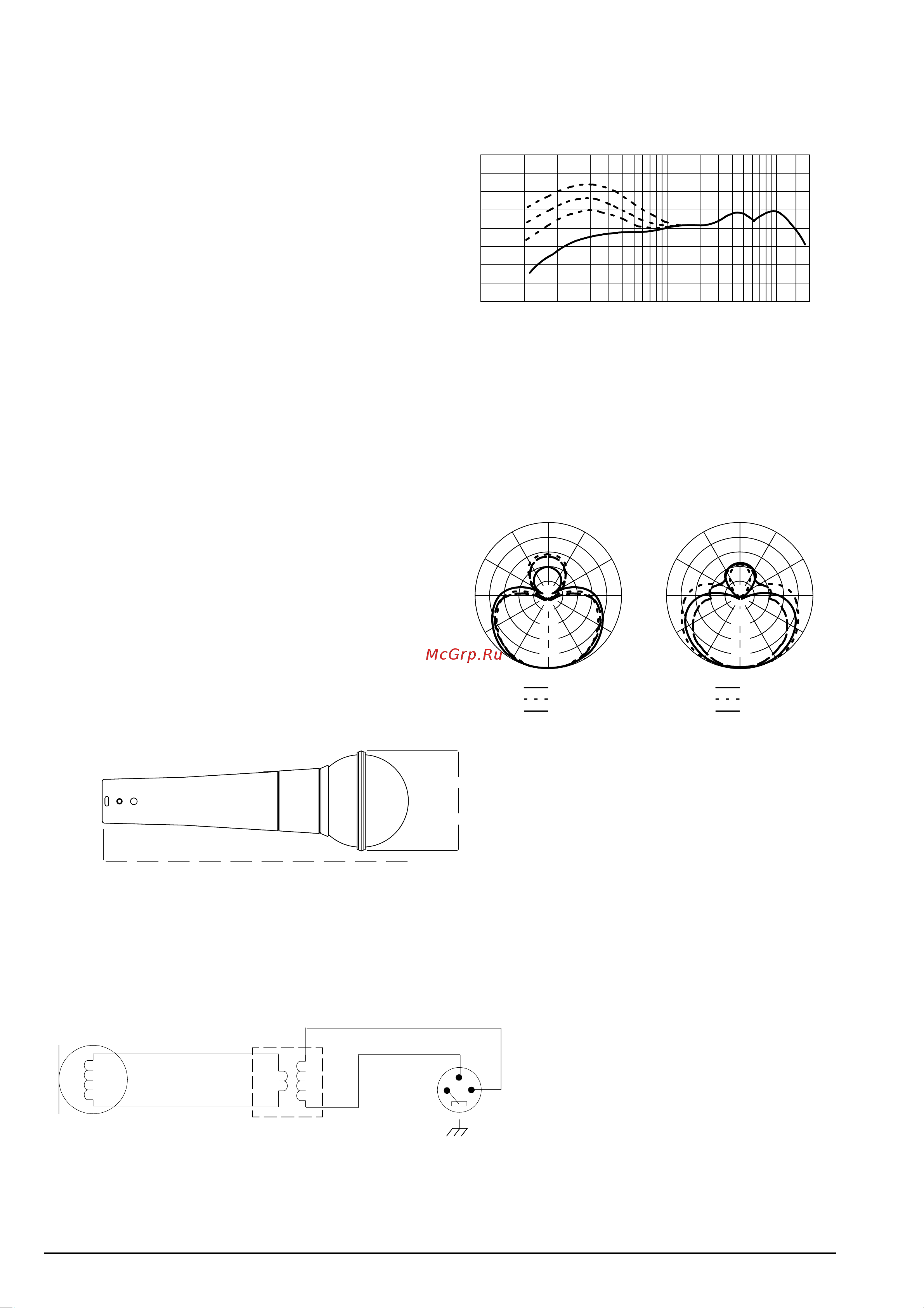 Rode SHURE BETA58A [2/2] Технические характеристики