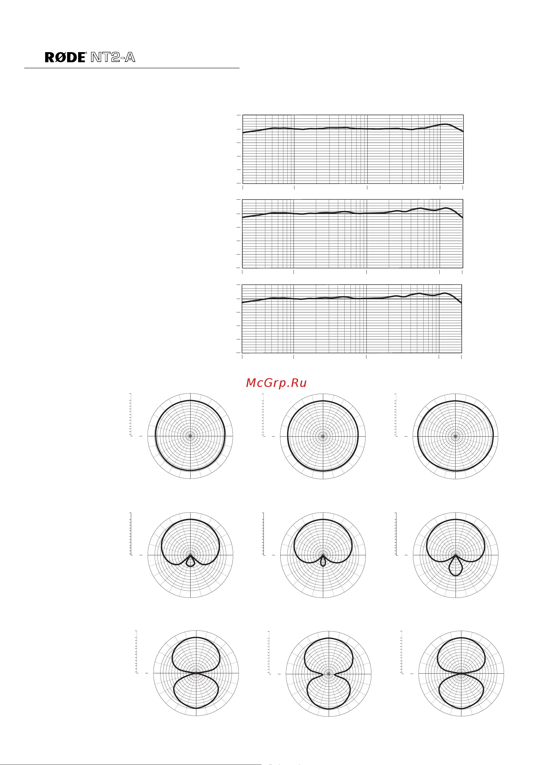 Rode NT2-A [5/16] Cardioid 0 flat filter