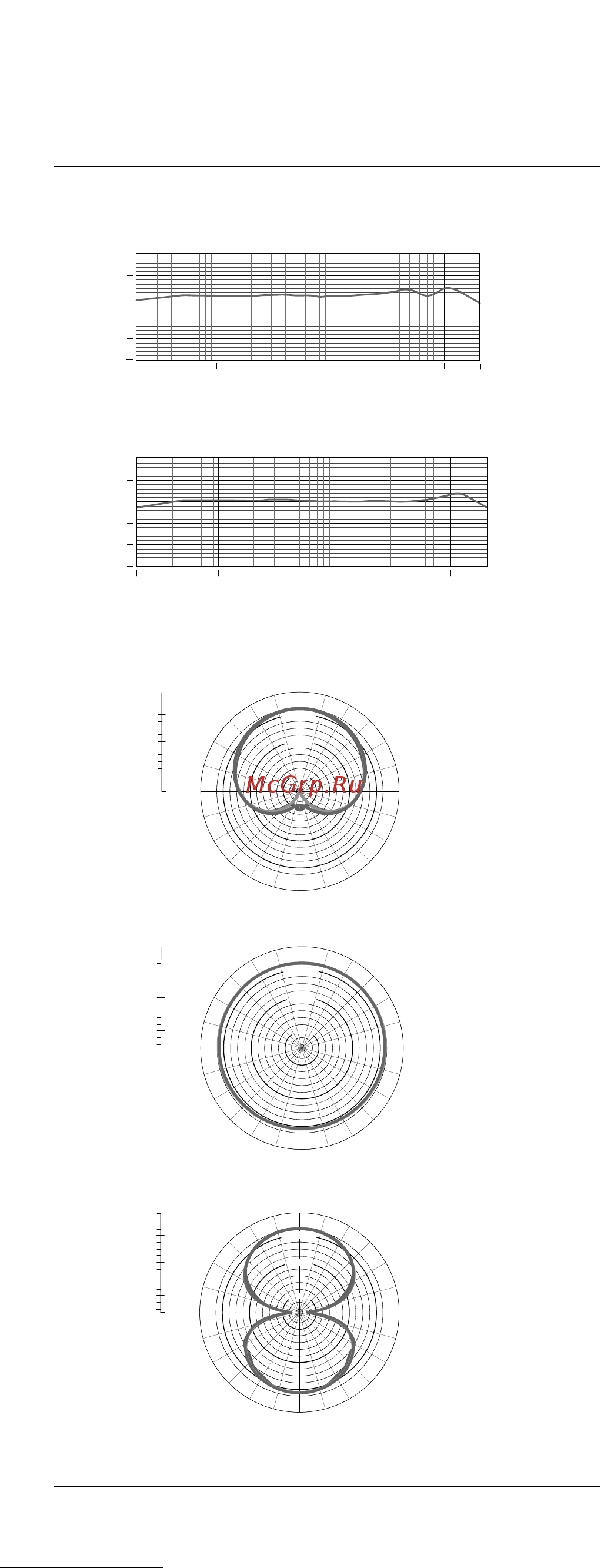 Rode K2 [4/16] Speciﬁ cations