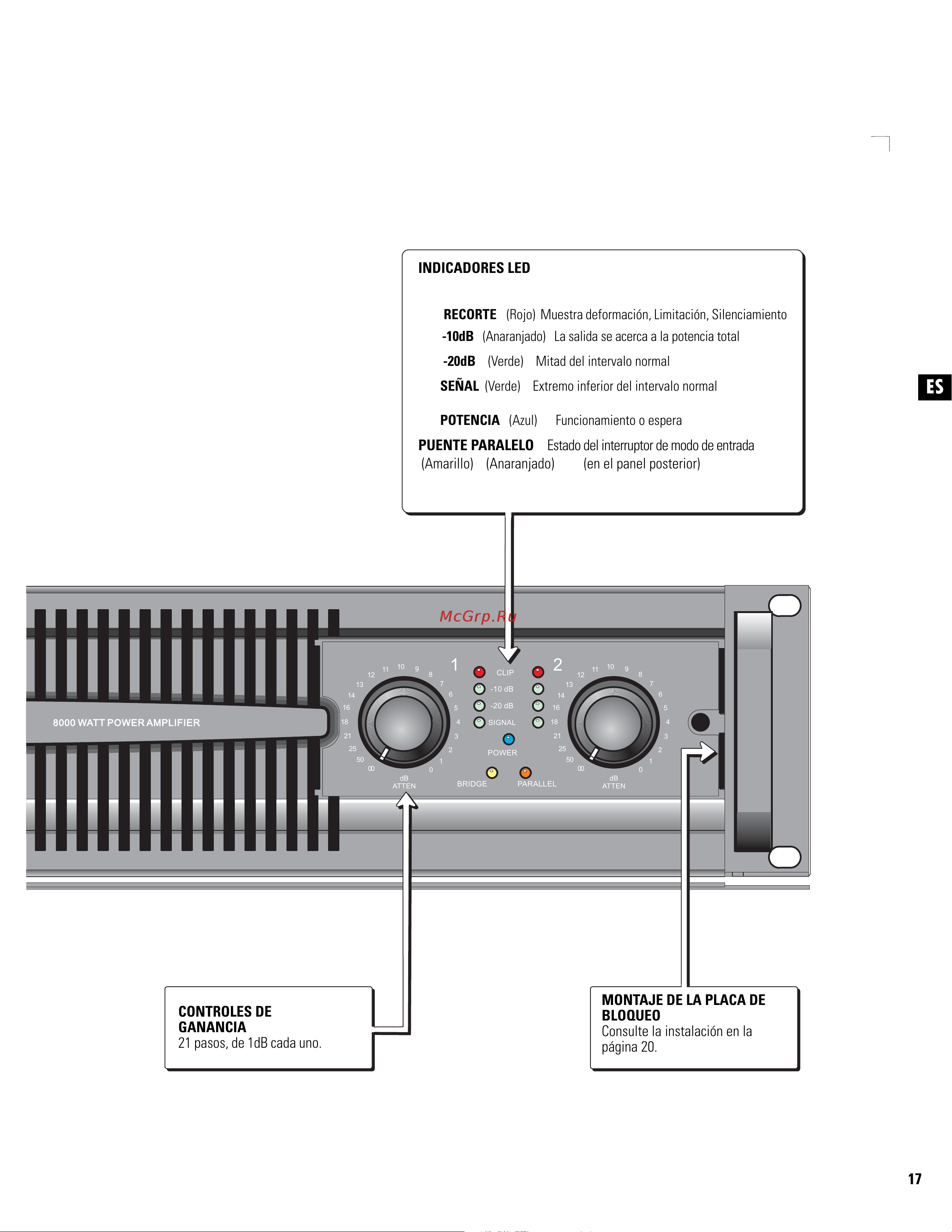 QSC PL380 [17/60] Controles de ganancia 21 pasos de 1db cada uno