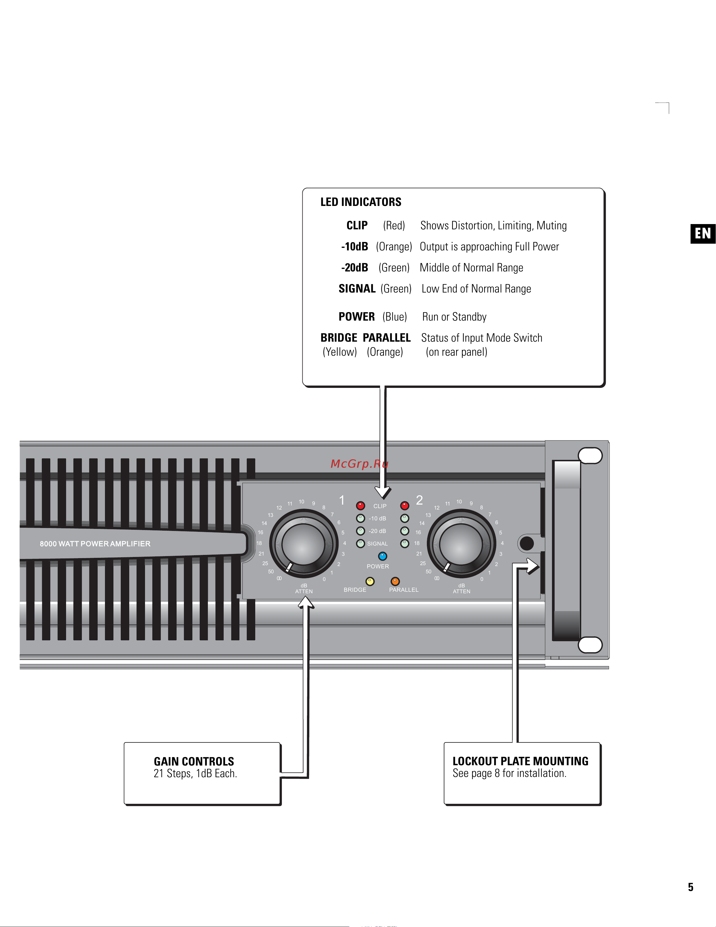 QSC PL380 [5/60] Clip red shows distortion limiting muting