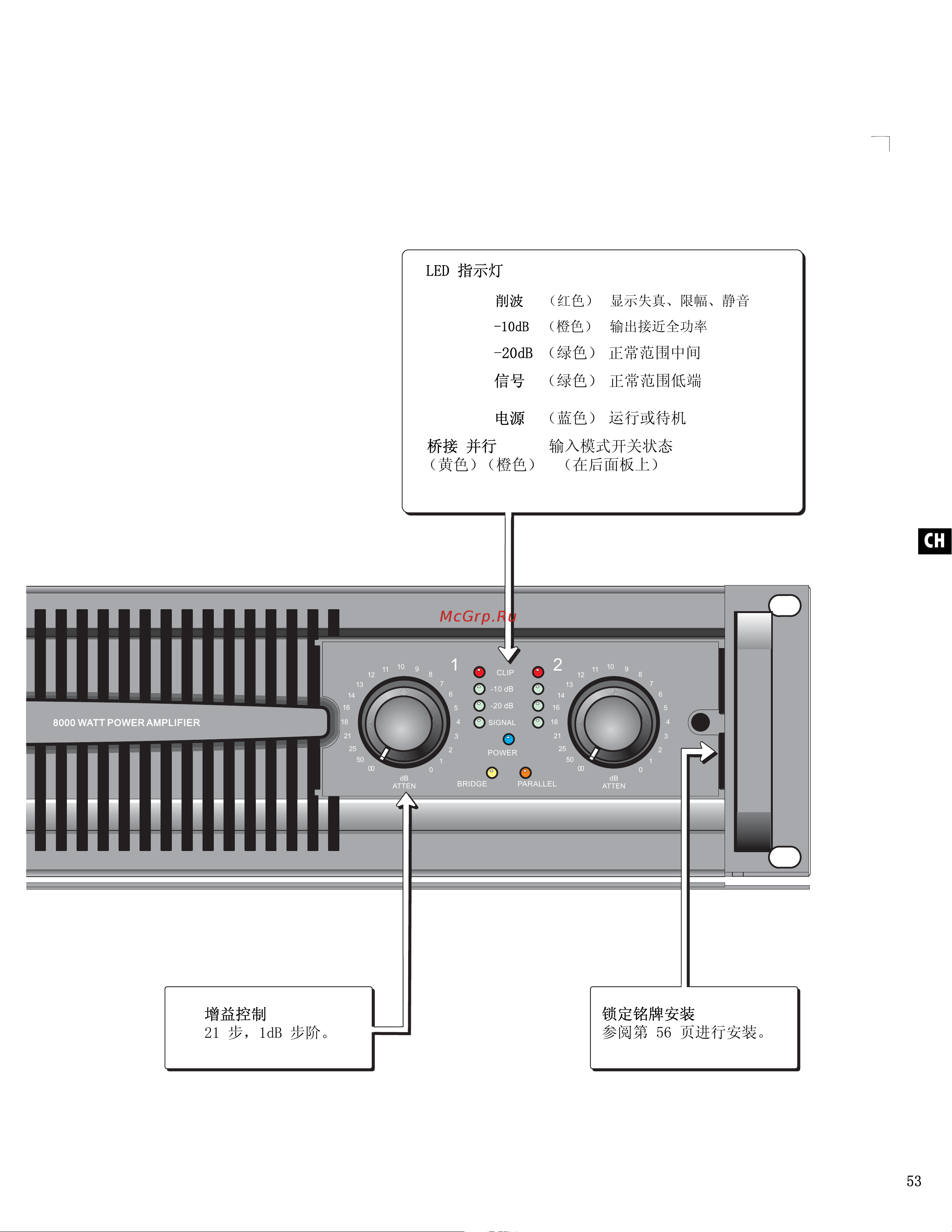 QSC PL380 [53/60] 20db 绿色 正常范围中间