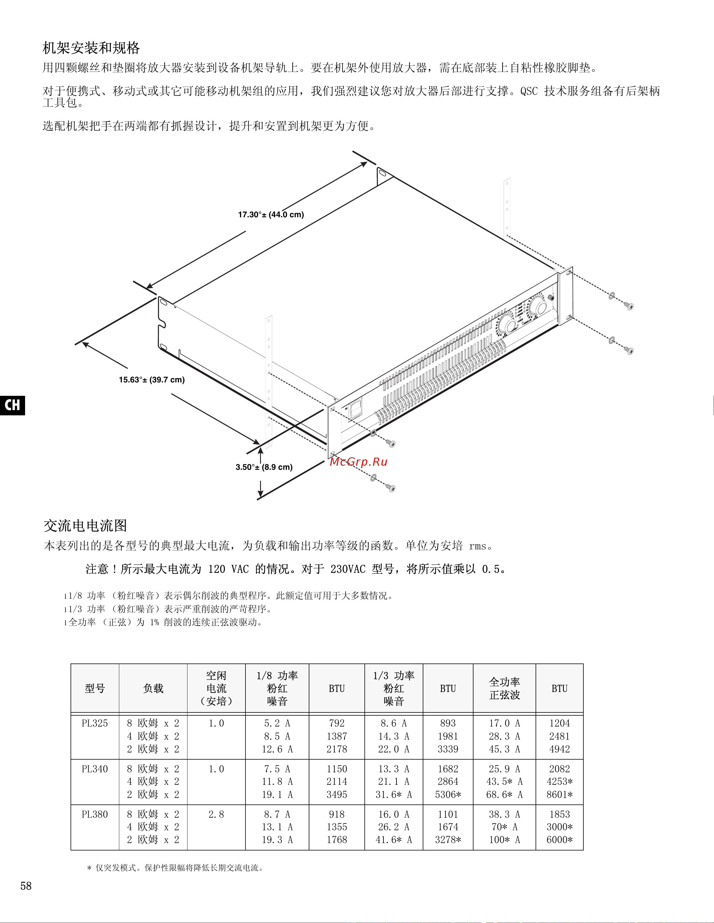 QSC PL380 [58/60] 交流电电流图