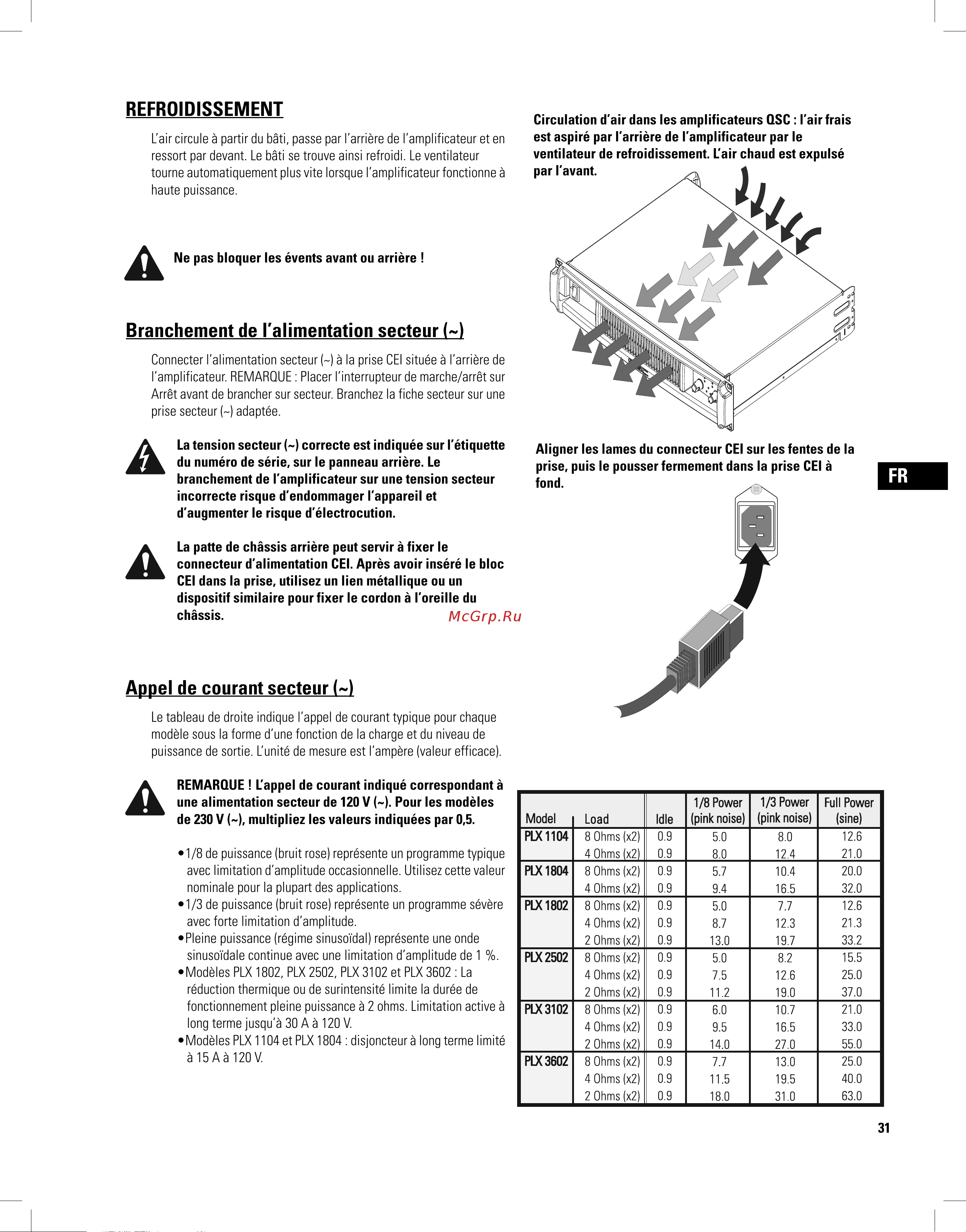QSC PLX3102 [31/68] Appel de courant secteur