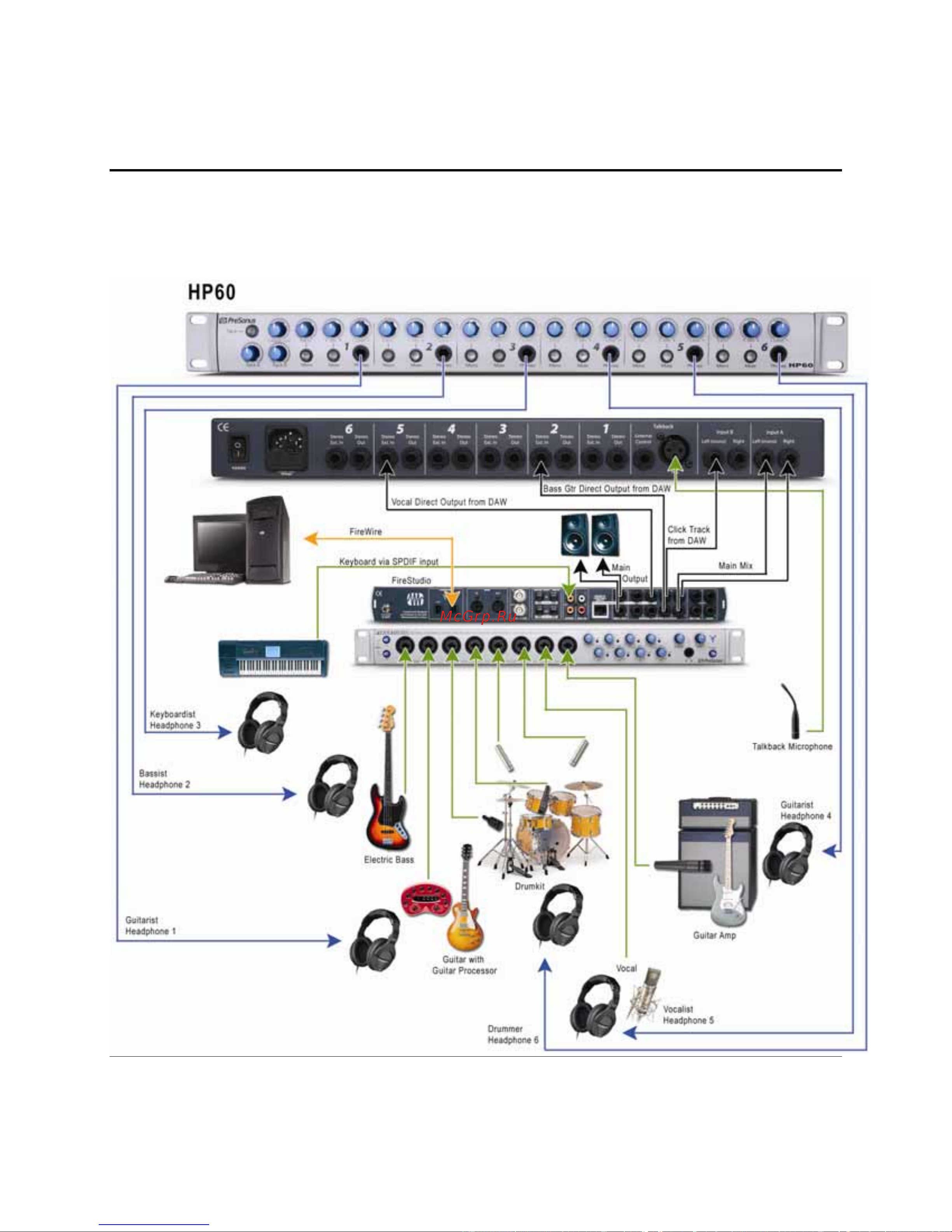 PRESONUS HP60 [10/20] Operation