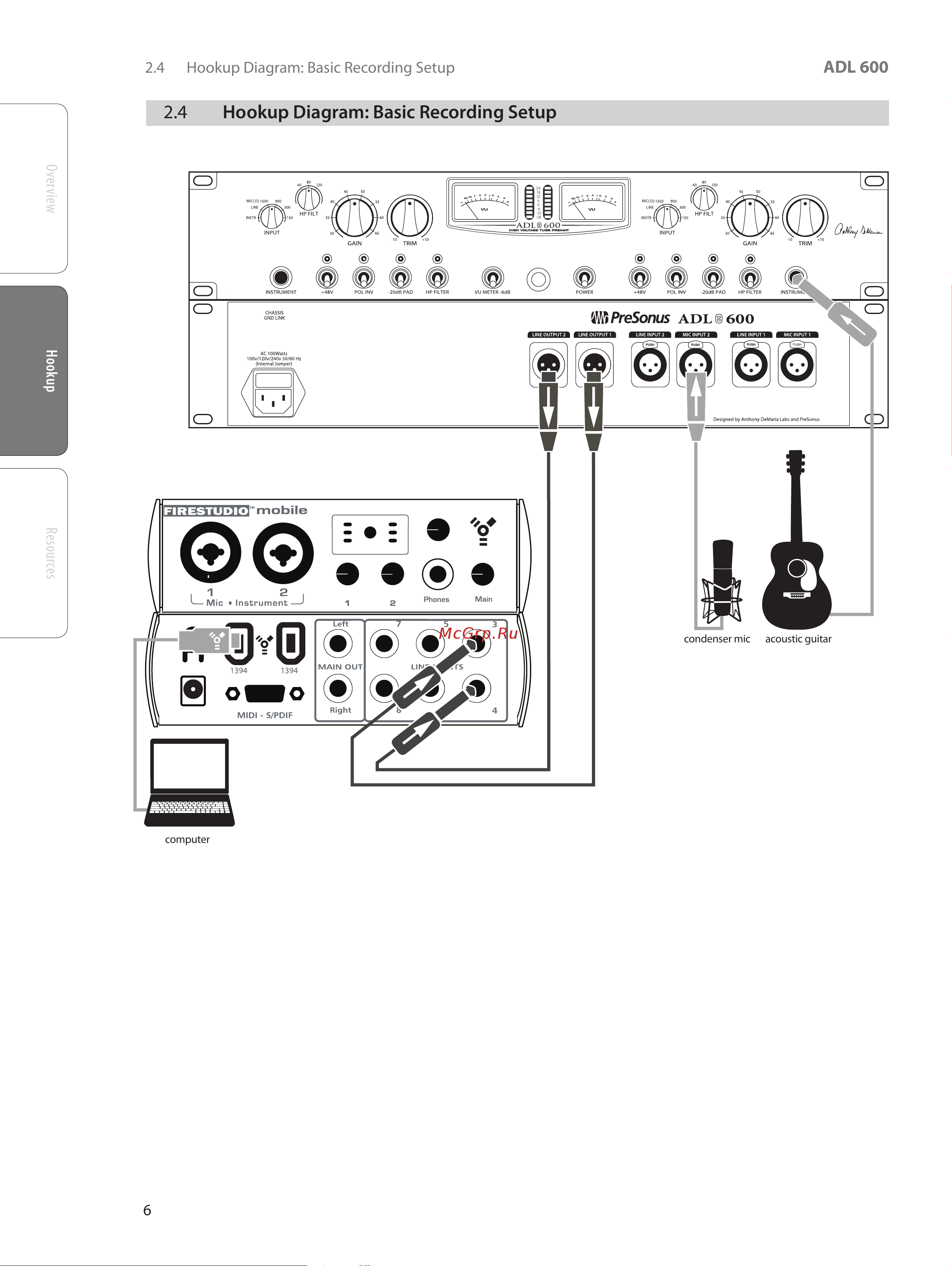 PRESONUS ADL600 [10/22] Hookup diagram basic recording setup