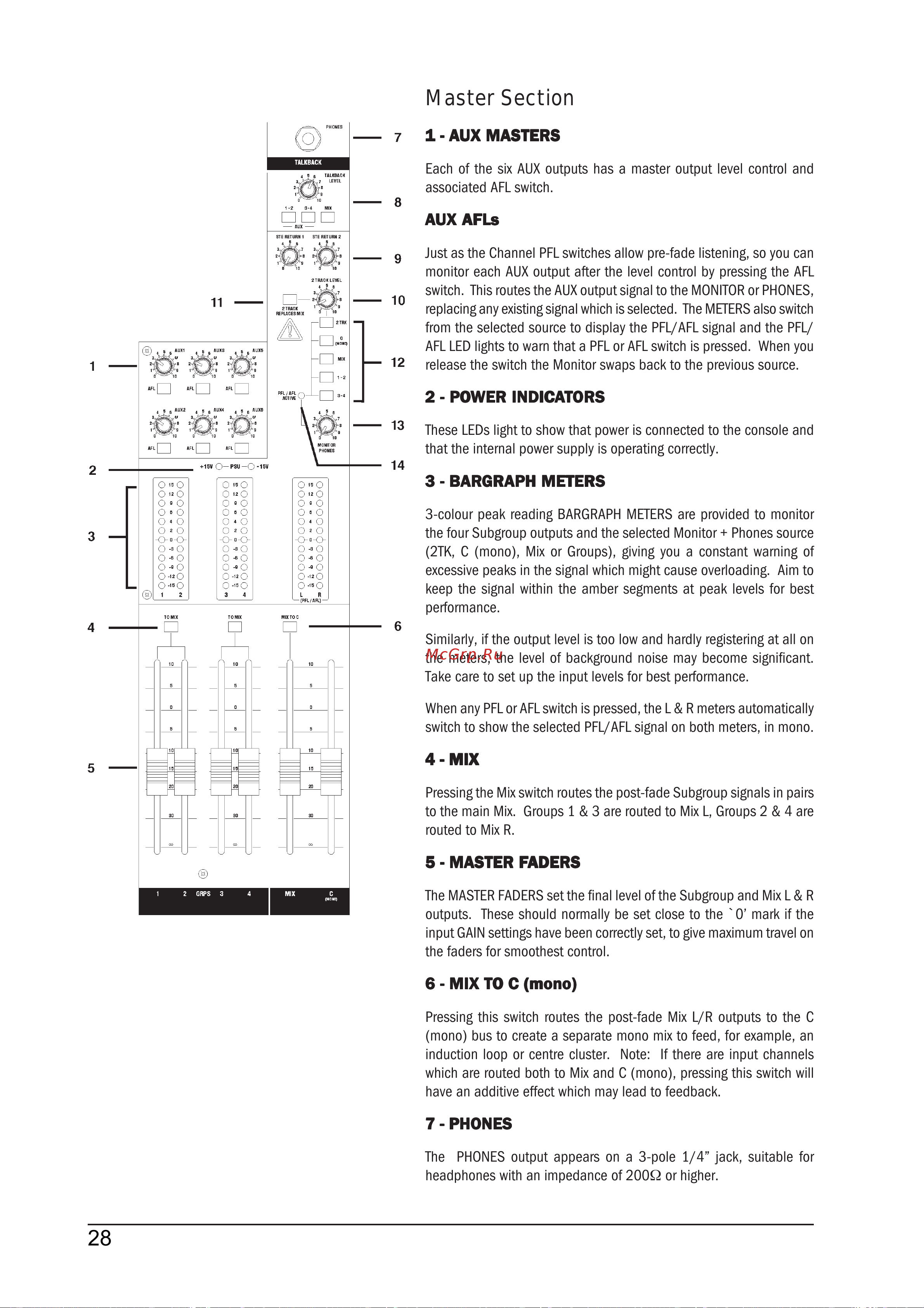 Soundcraft LX7ii-32 [28/32] Master section