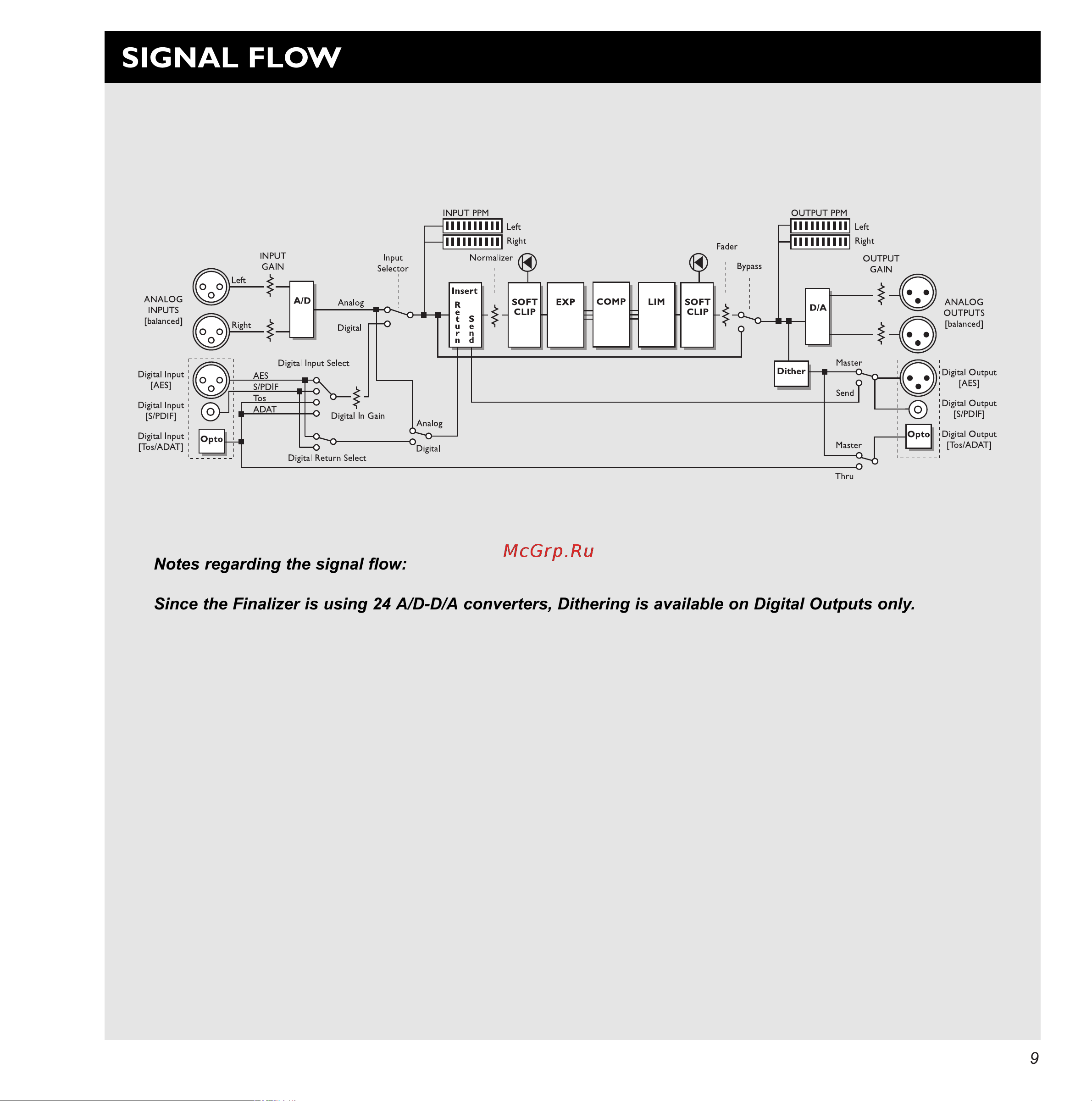 Tc Electronic Finalizer 96K [9/56] Signal flow