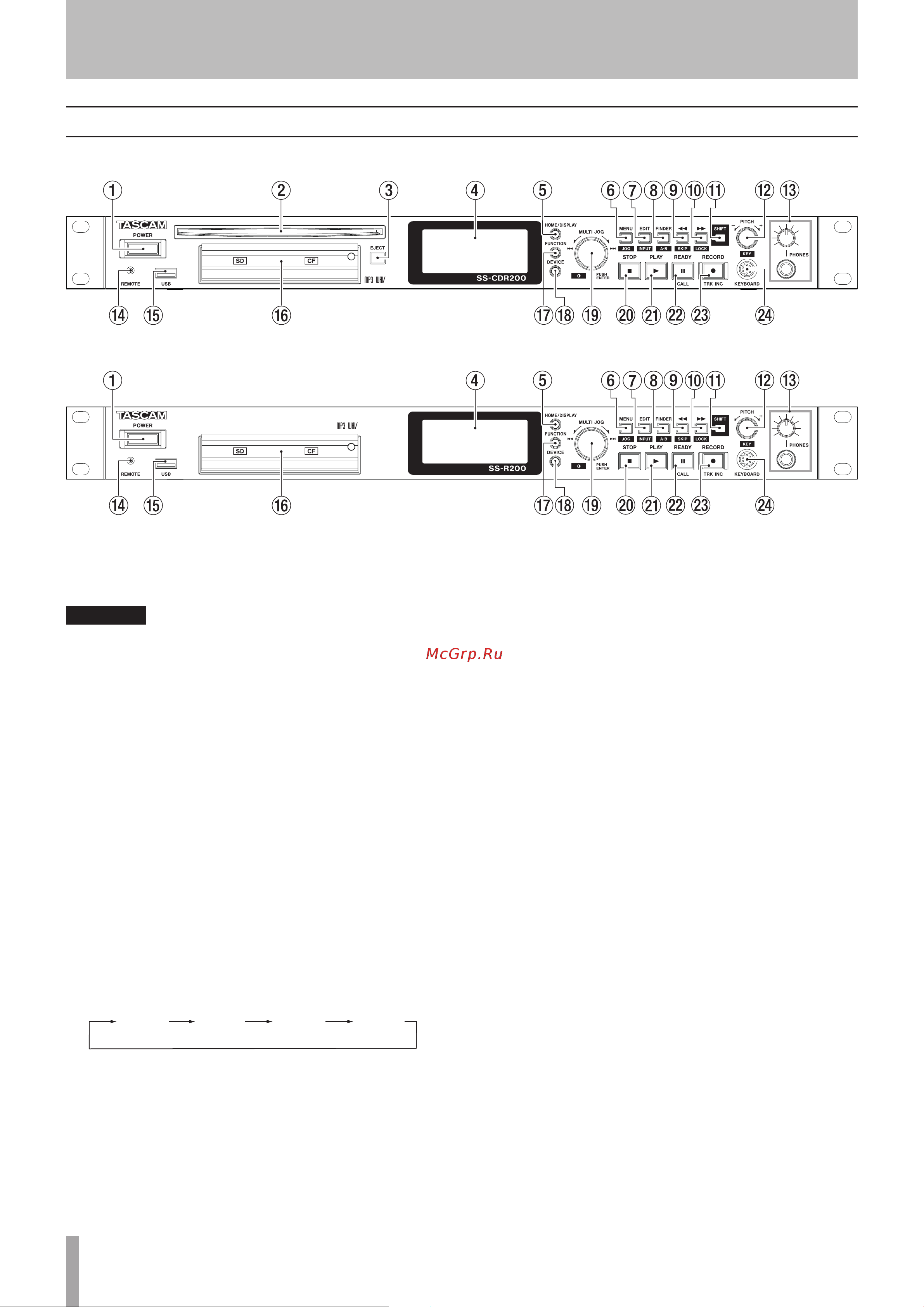 Tascam SS-R200 [12/84] Front panel