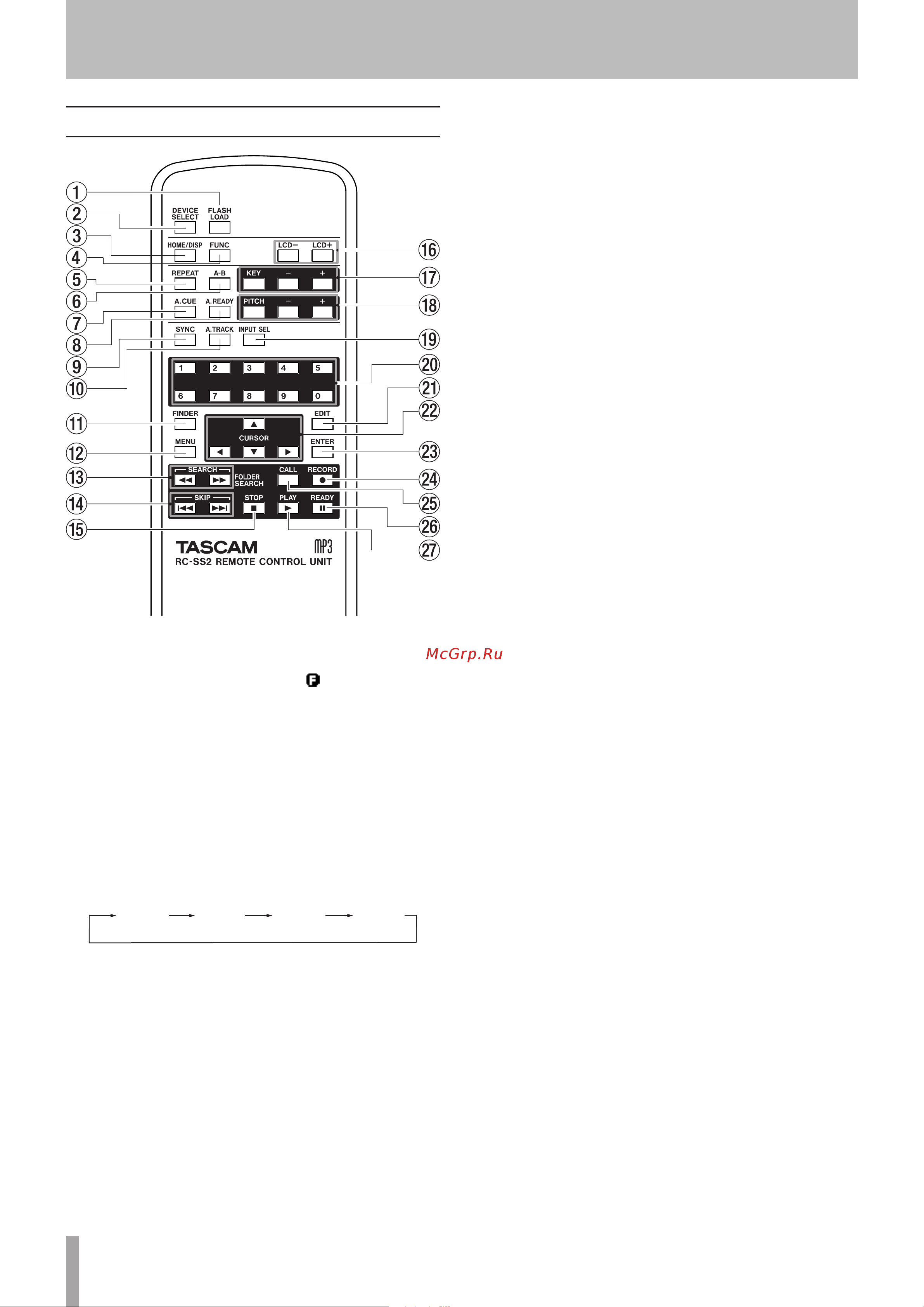 Tascam SS-R200 [16/84] Names and functions of parts