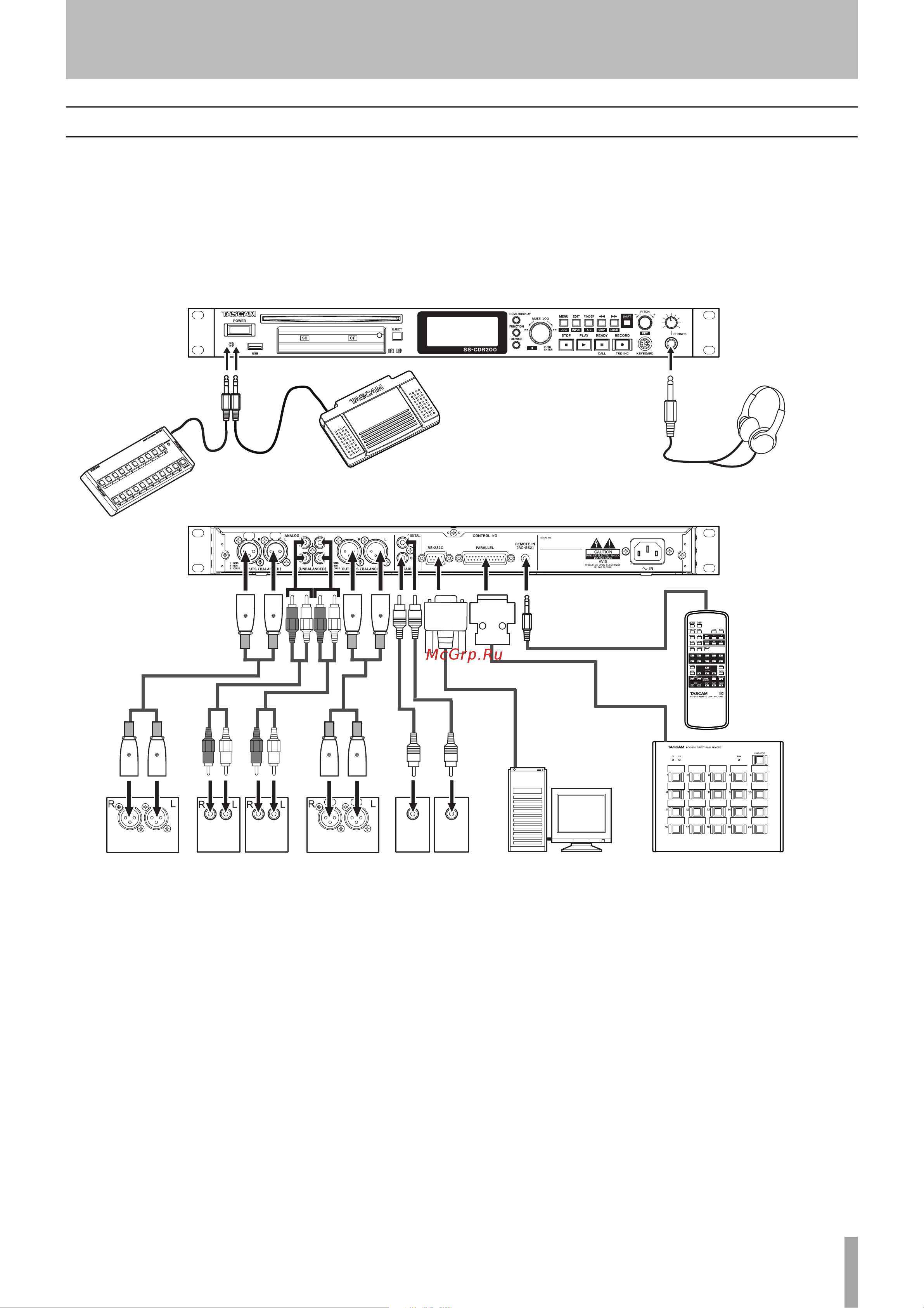 Tascam SS-R200 [23/84] Making connections