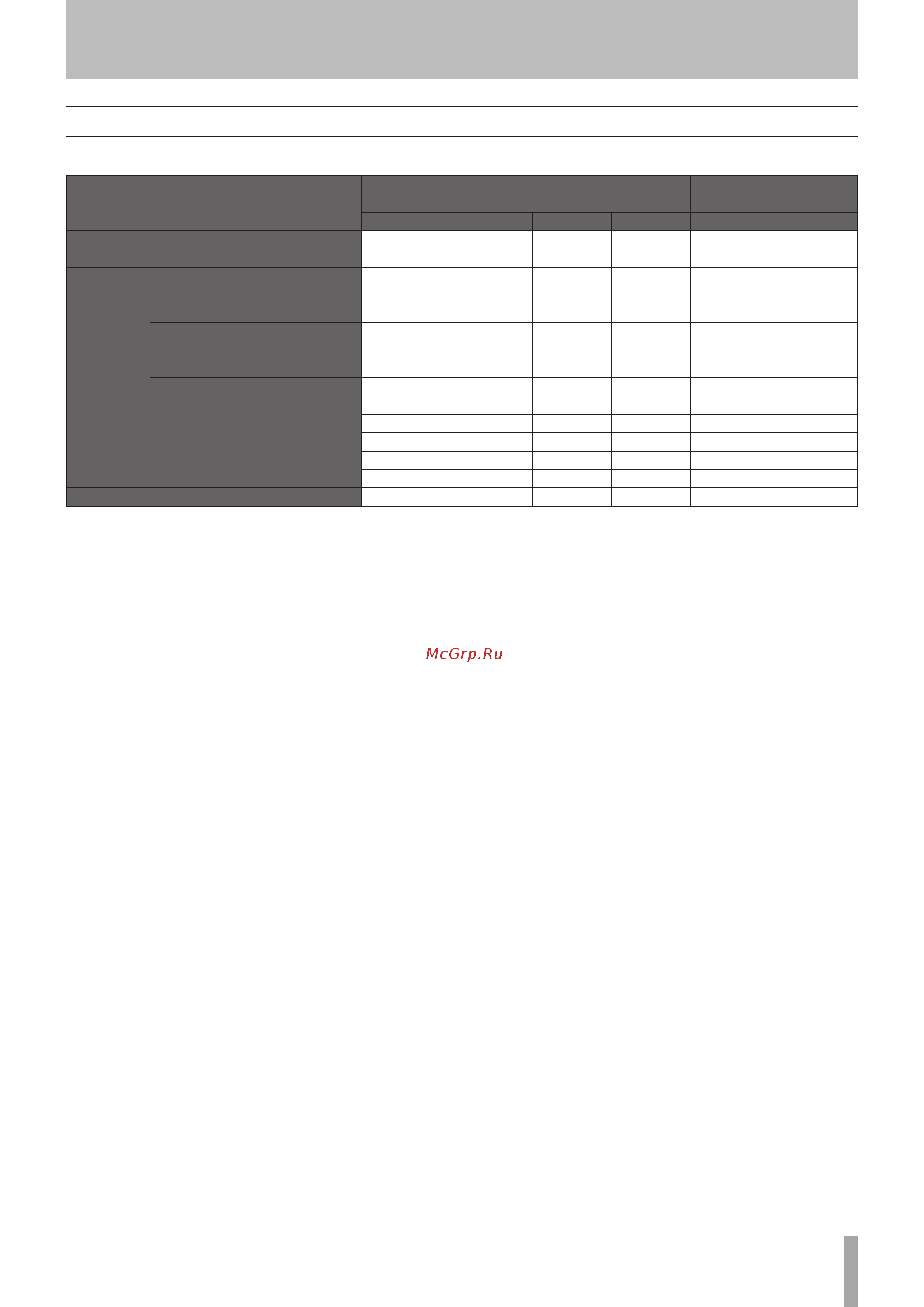 Tascam SS-R200 [49/84] Media capacities and recording times