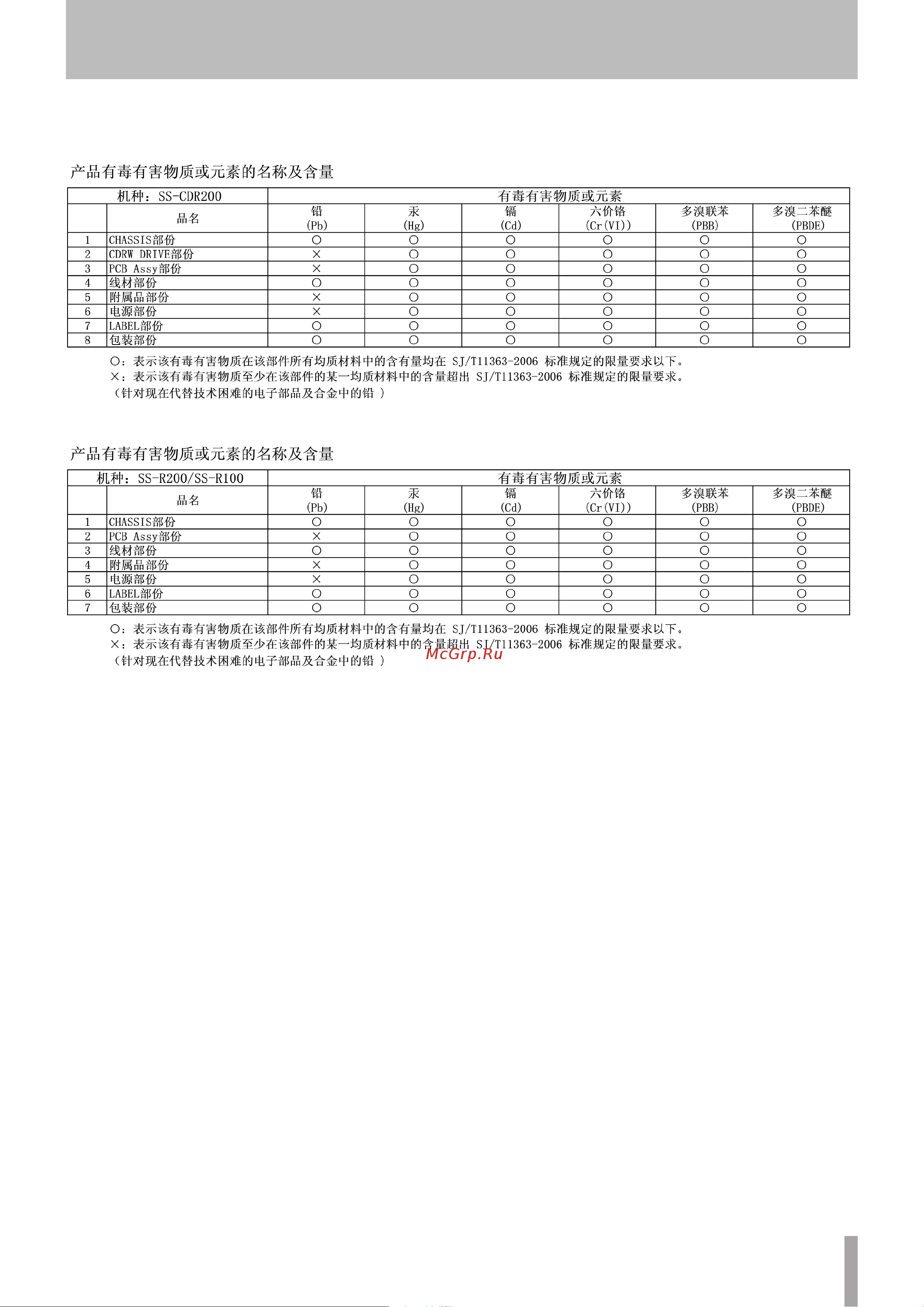 Tascam SS-R200 [5/84] Safety information