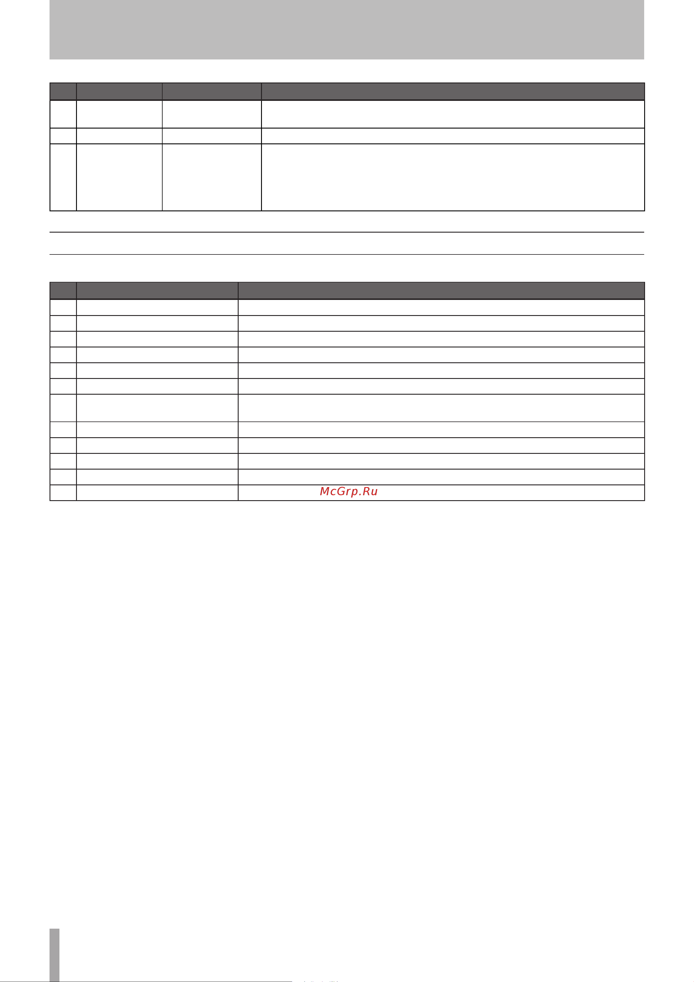 Tascam SS-R200 [78/84] Message list