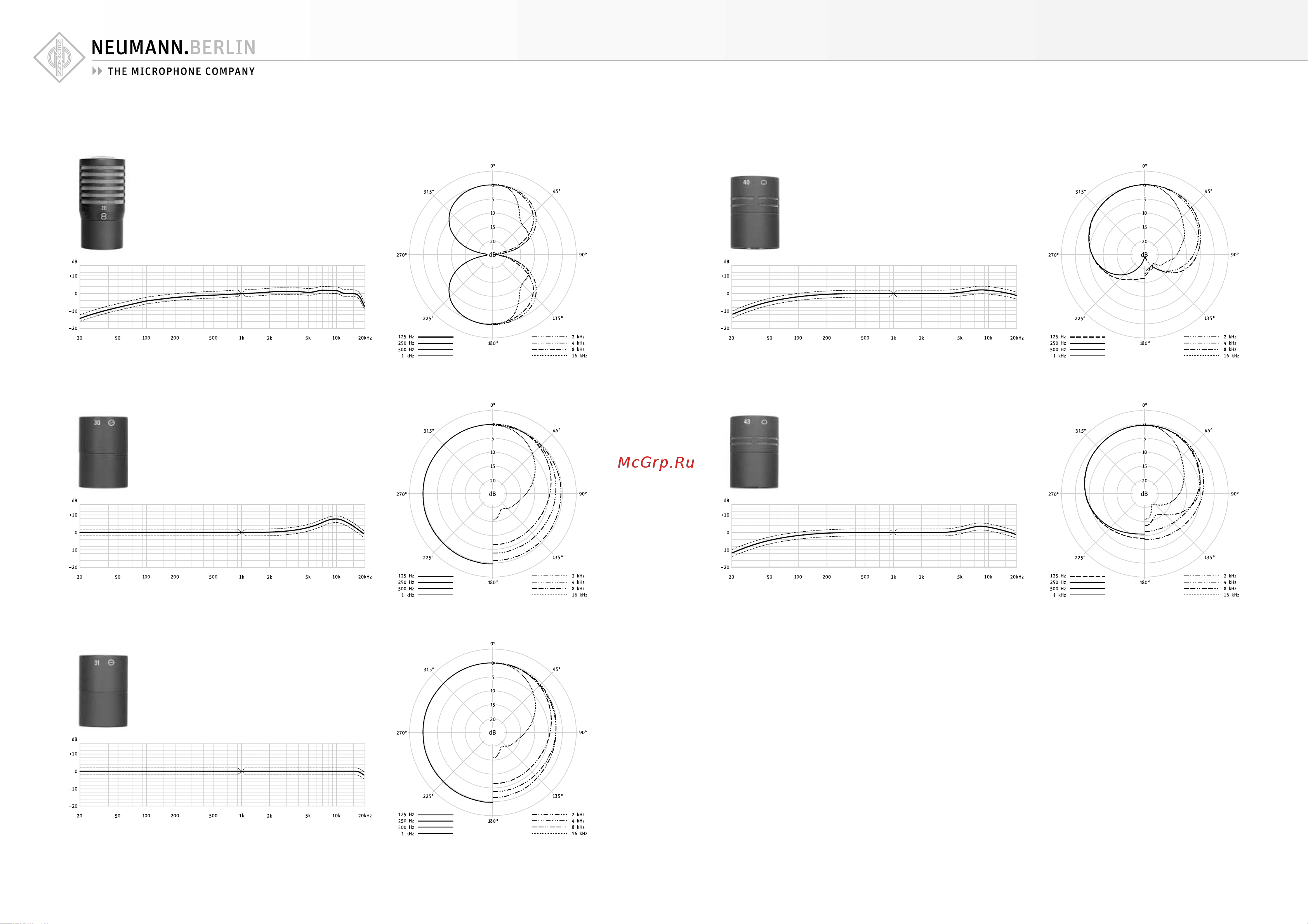 NEUMANN KM 120 [6/17] Km 100