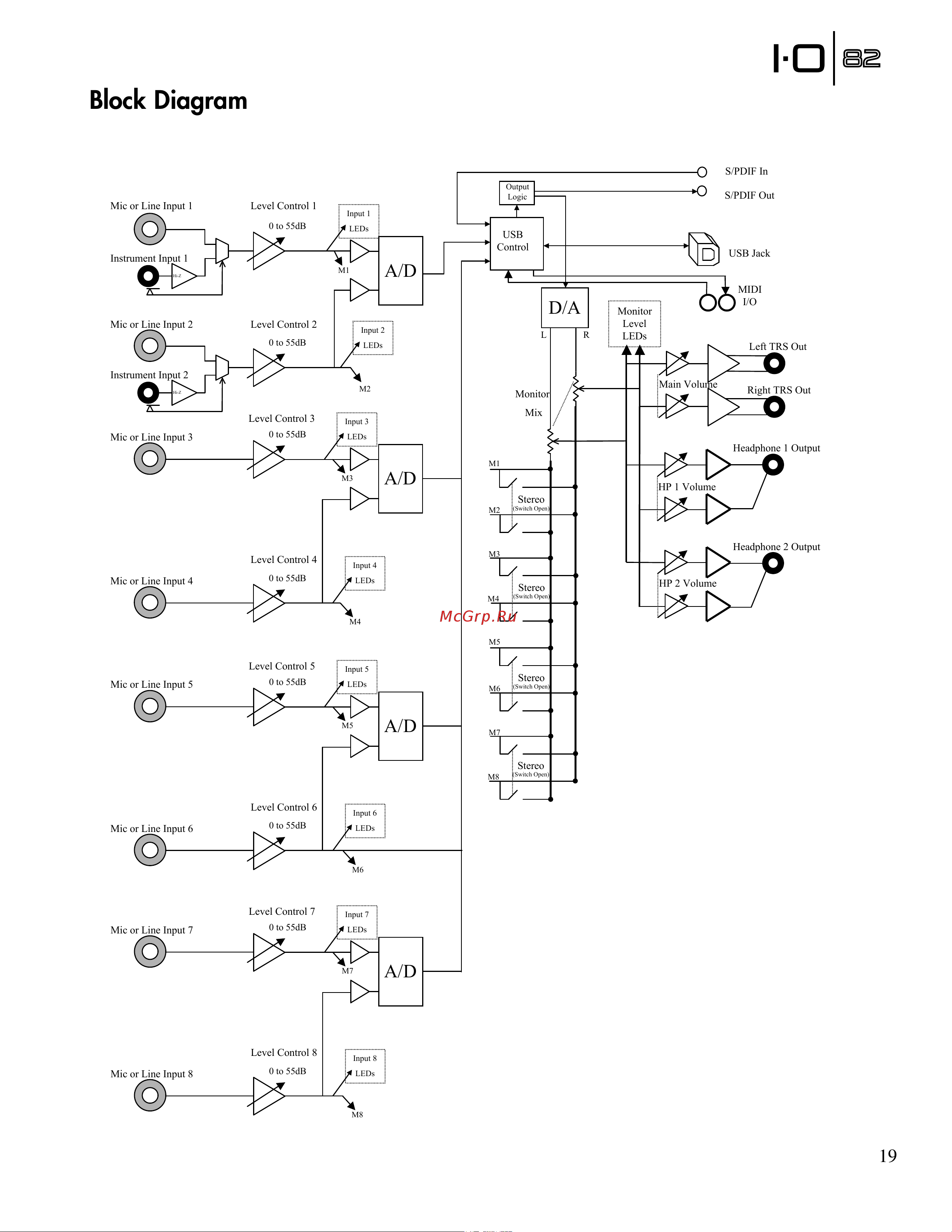 Lexicon IO82 [25/28] Block diagram